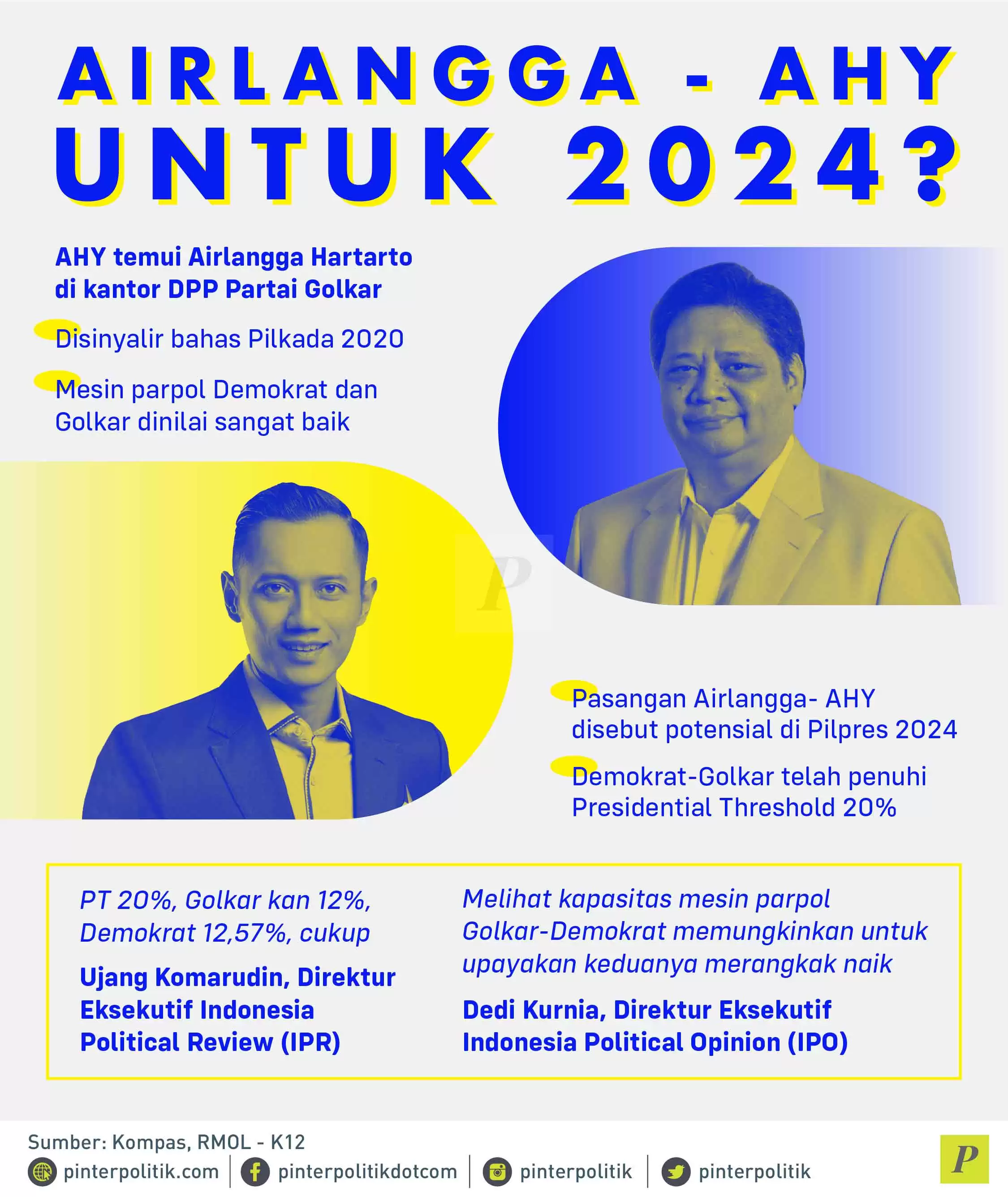 Pasangan Airlangga-AHY