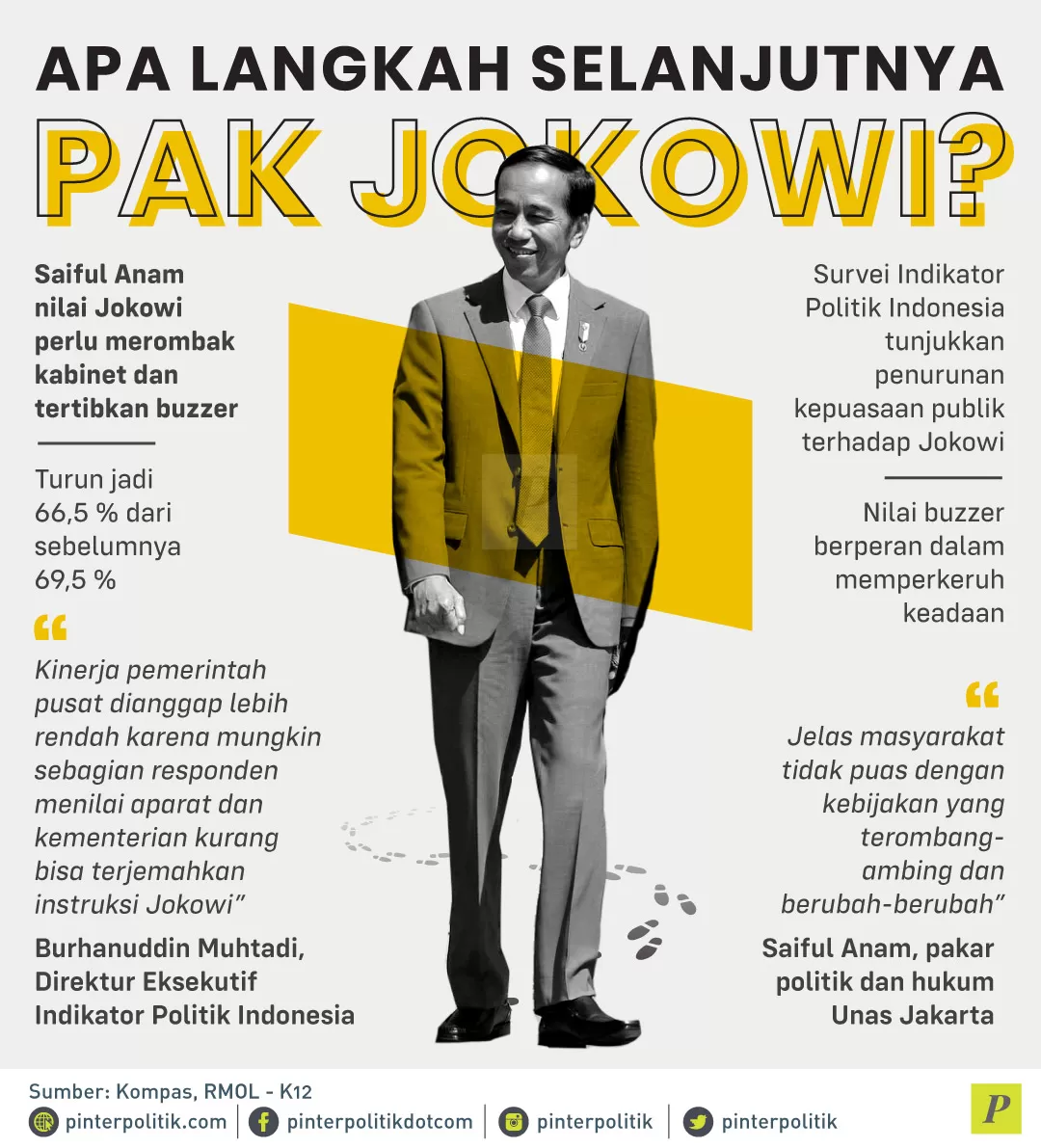 Jokowi perlu merombak kabinet dan tertibkan buzzer
