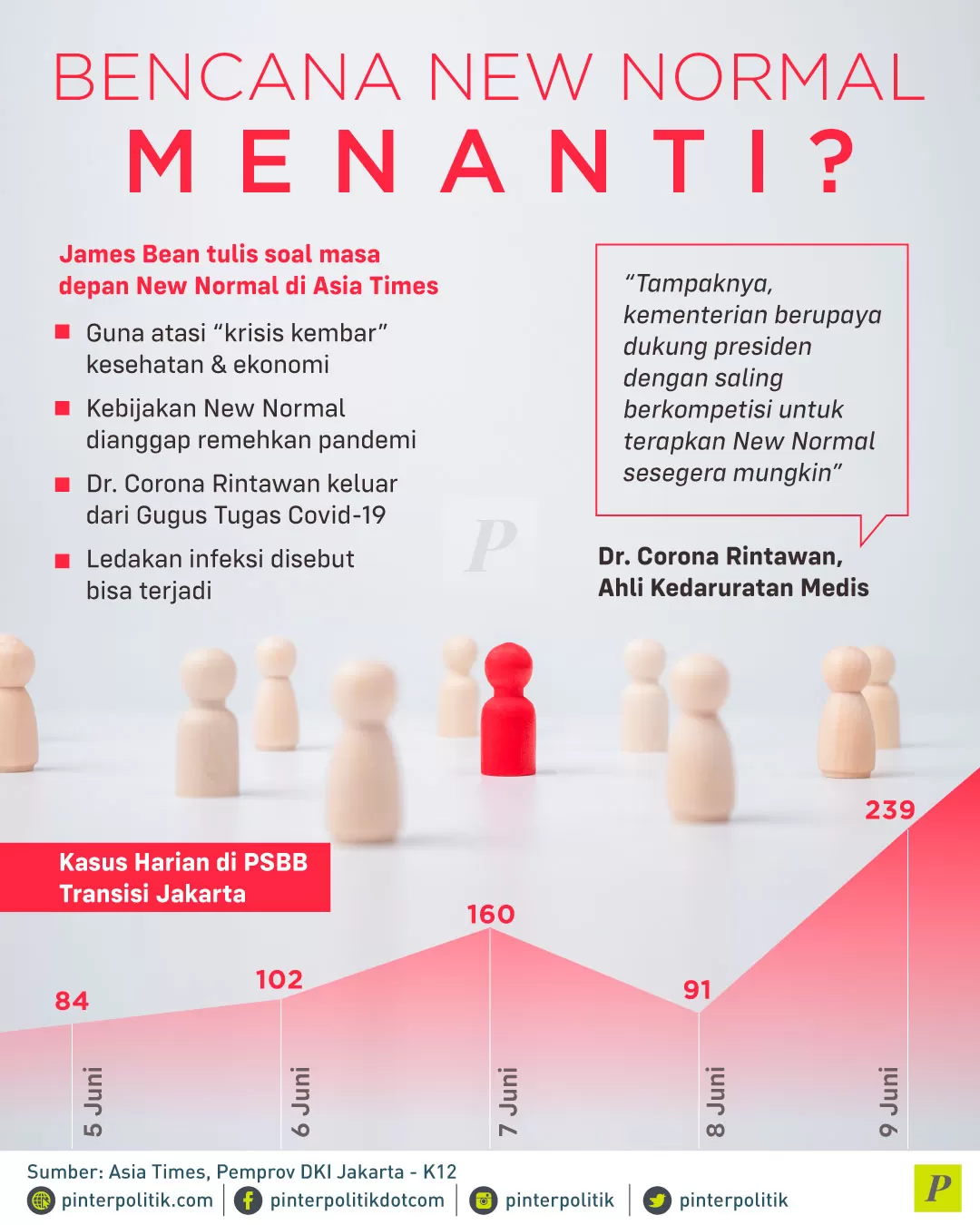 masa depan New Normal di Asia Times