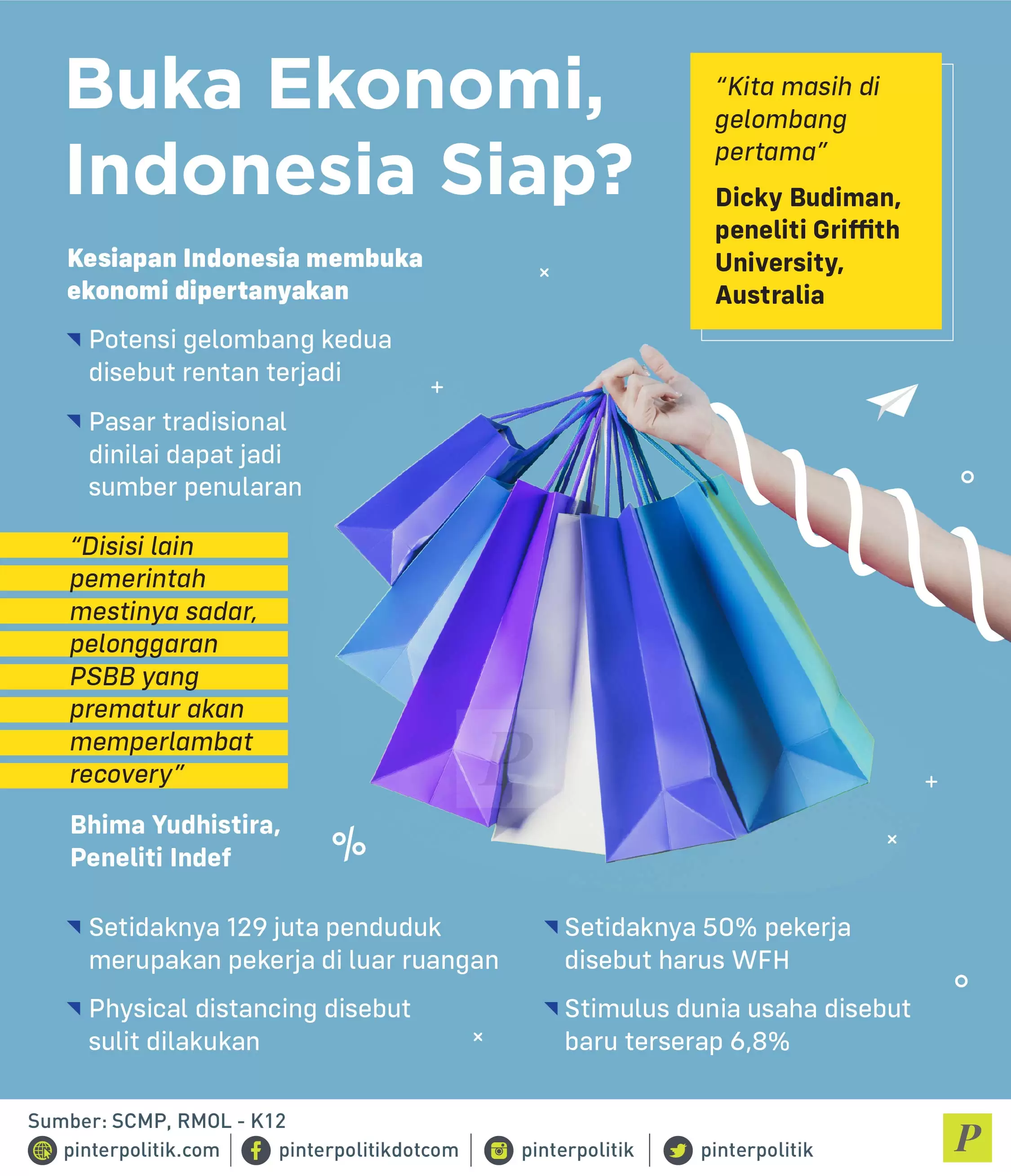 Kesiapan Indonesia membuka ekonomi
