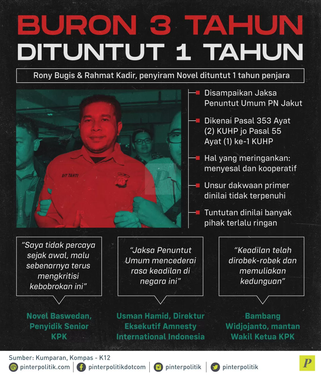 penyiram Novel Baswedan