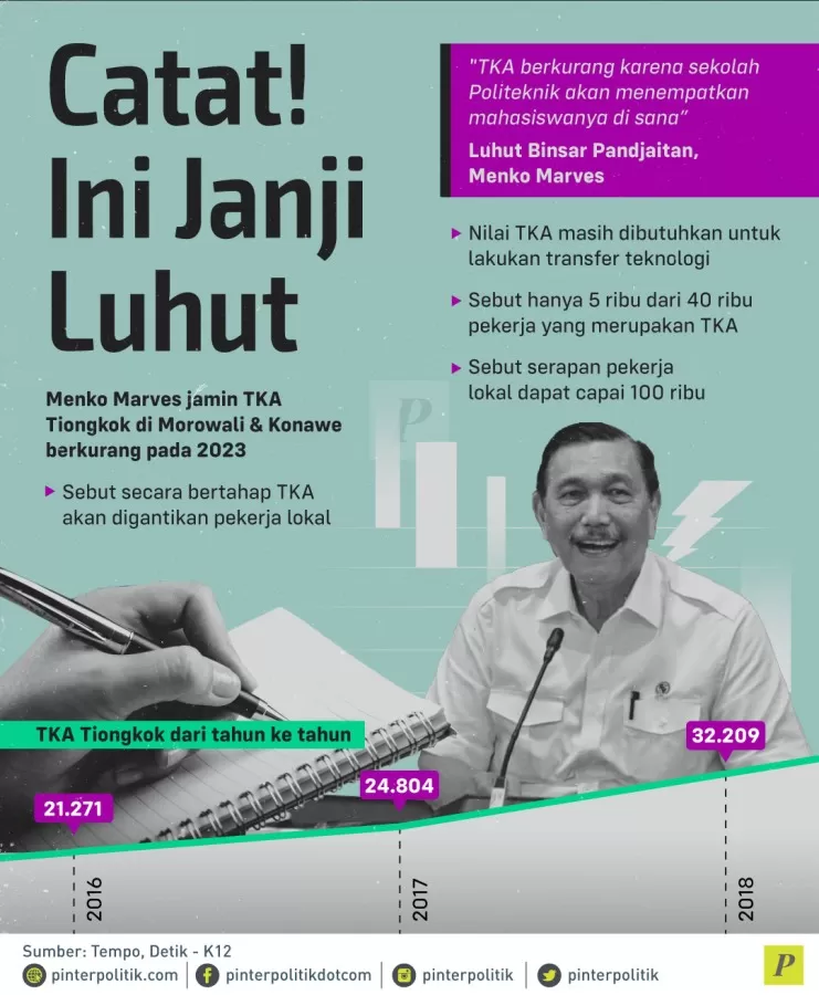 TKA akan digantikan pekerja lokal