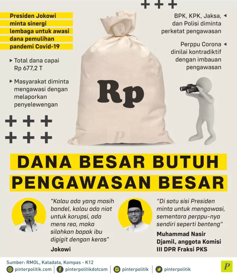 dana pemulihan pandemi Covid-19