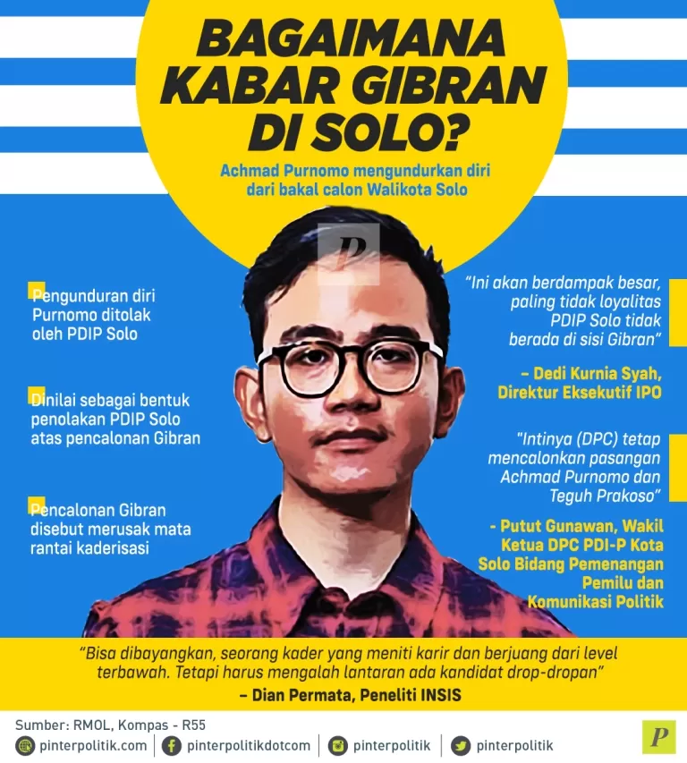 Achmad Purnomo mengundurkan diri