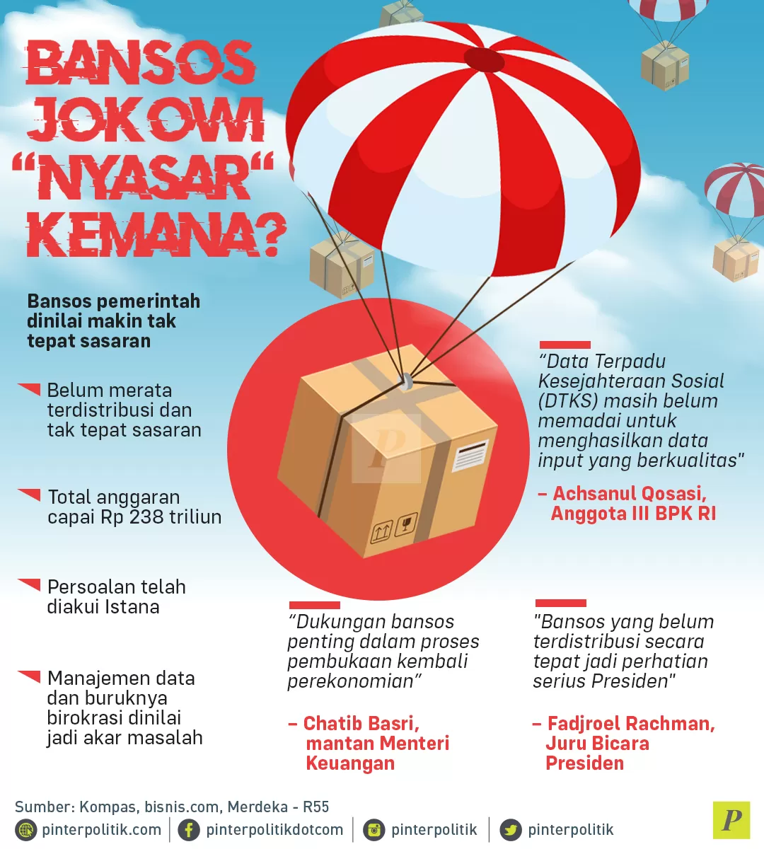 Bansos tidak tepat sasaran