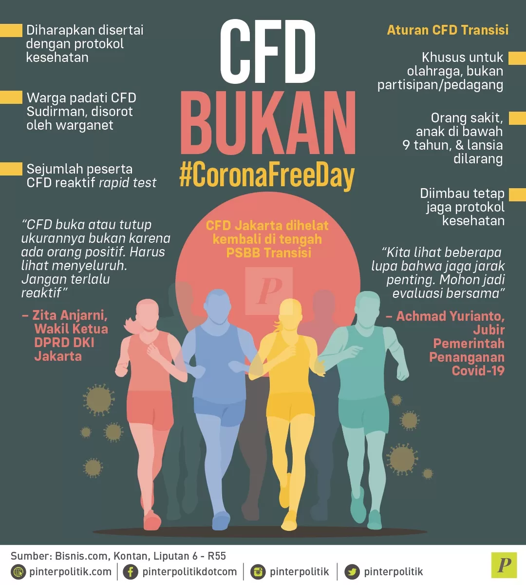 CFD Jakarta di tengah PSBB Transisi