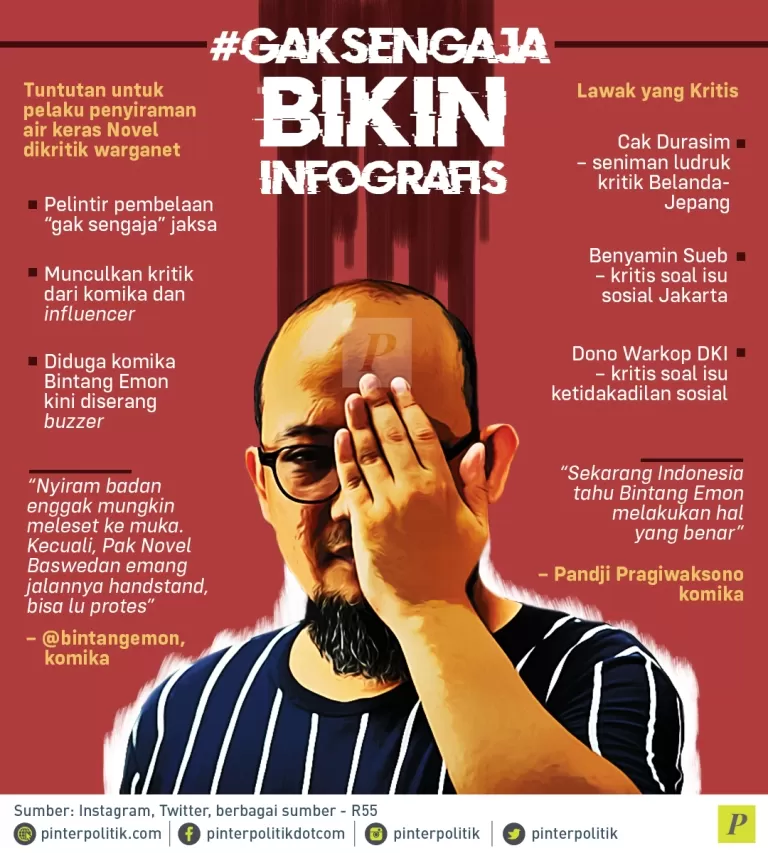 Tuntutan pelaku penyiraman air keras Novel Baswedan