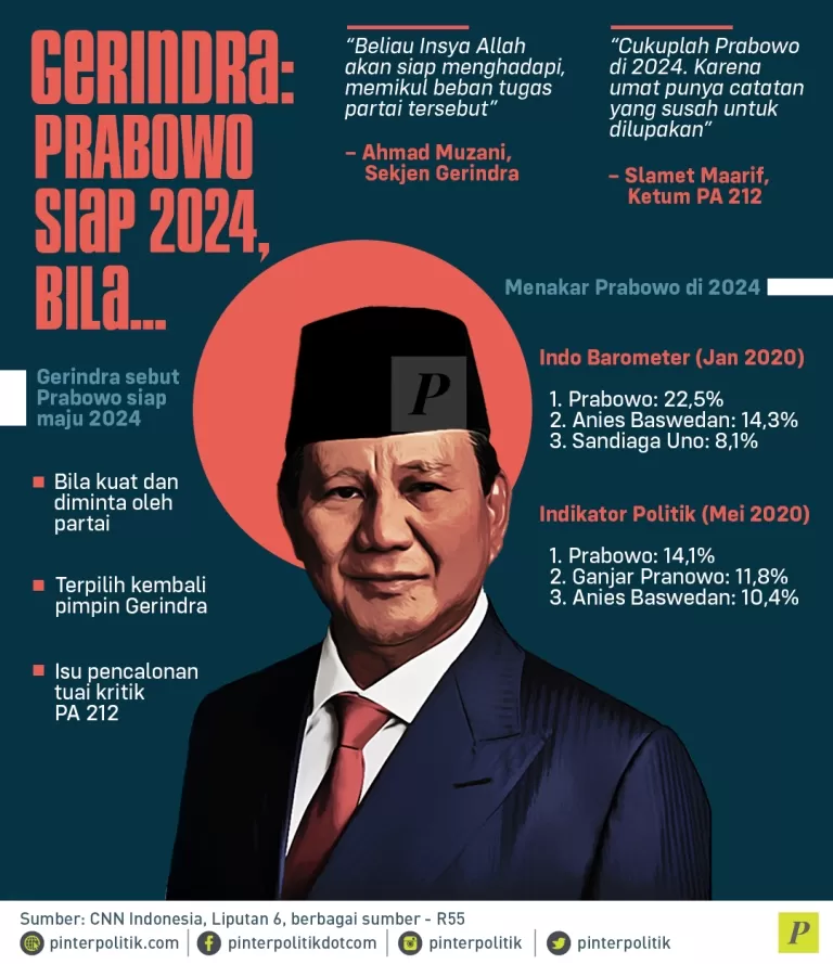 Prabowo siap maju 2024
