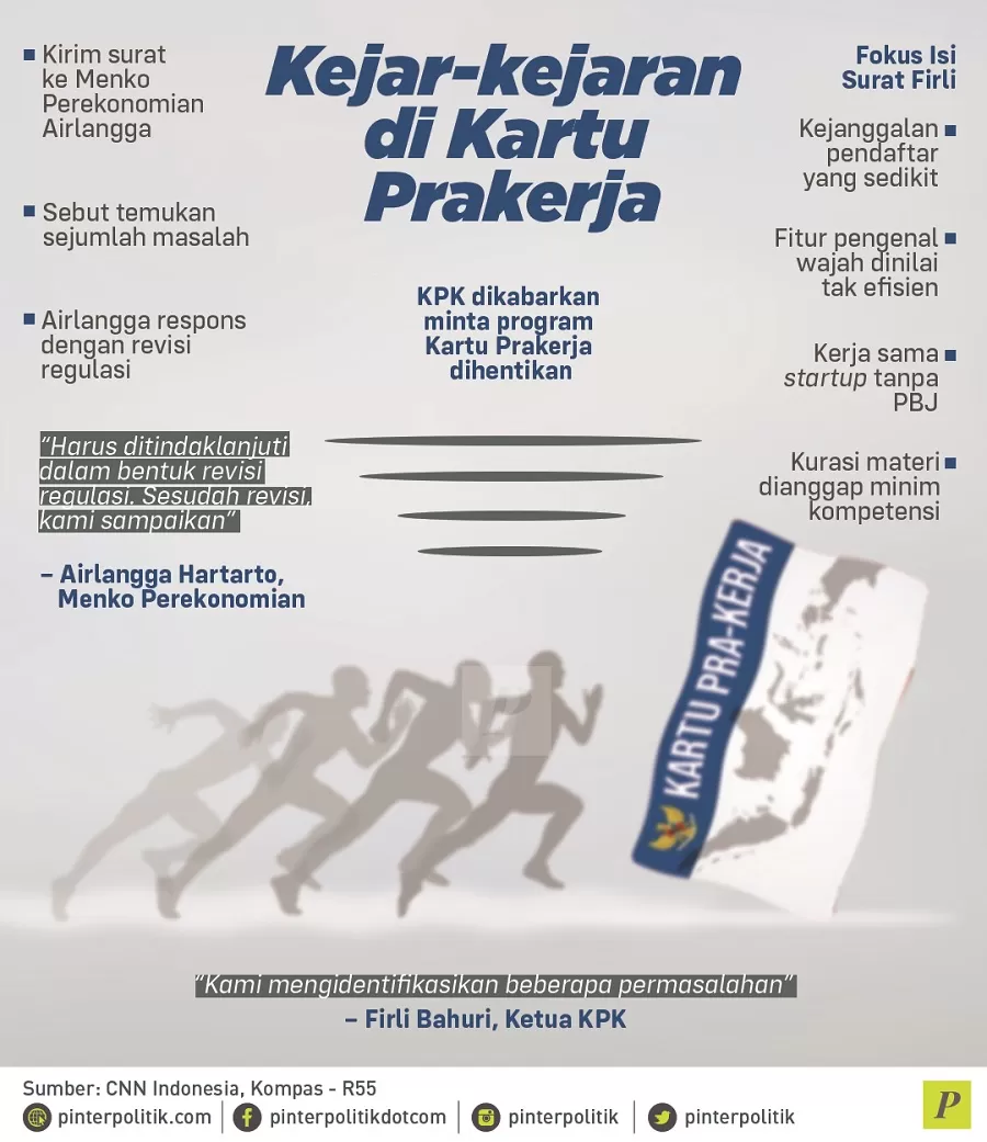KPK program Kartu Prakerja