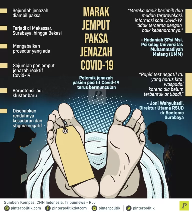 penjemput jenazah reaktif covid-19