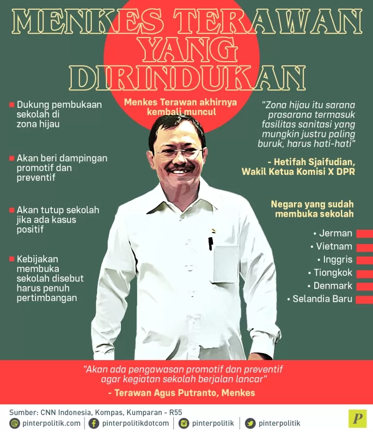pembukaan sekolah di zona hijau