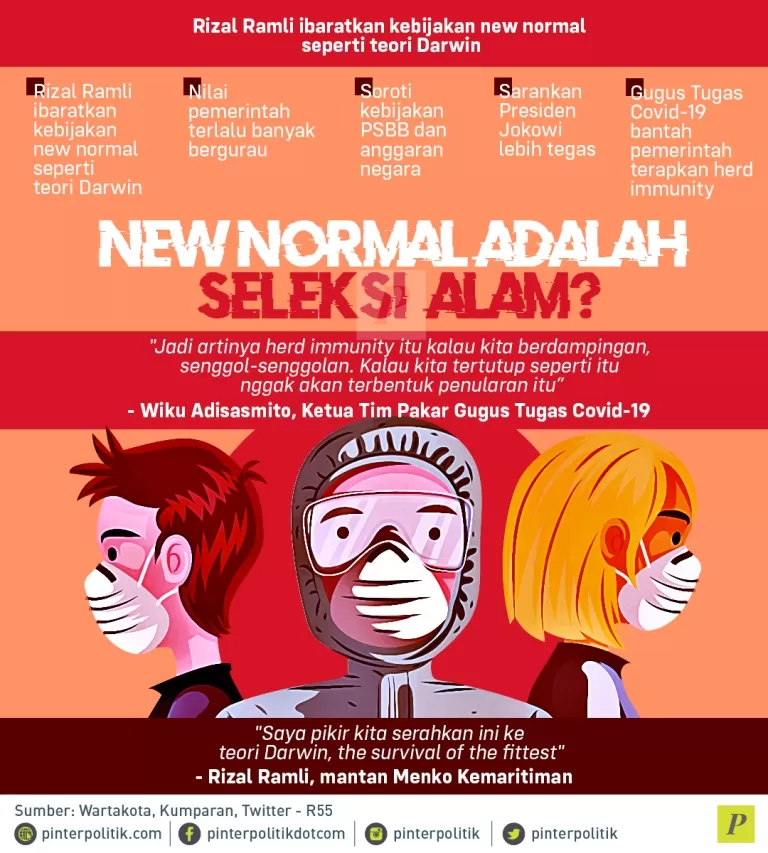 Rizal Ramli kebijakan new normal