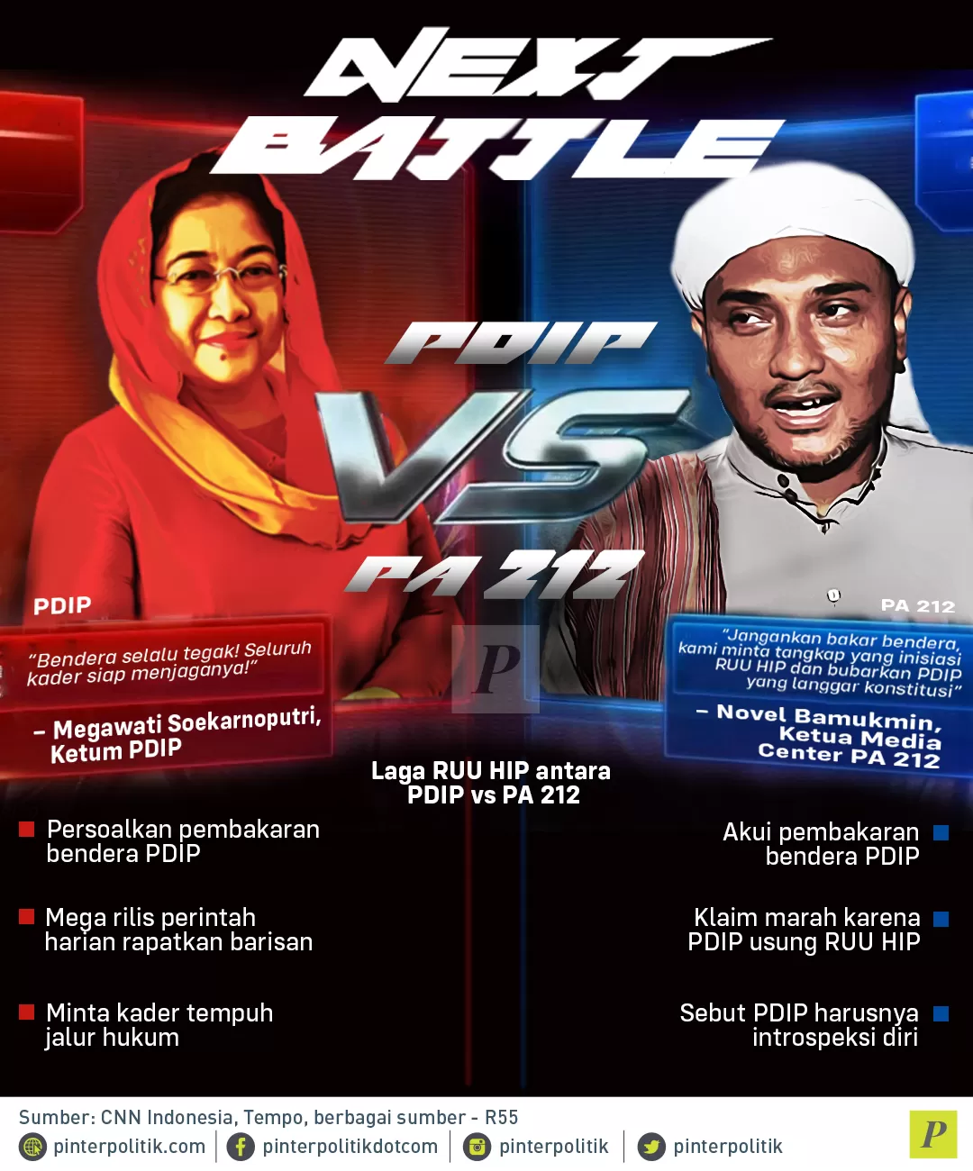 RUU HIP antara PDIP vs PA 212.