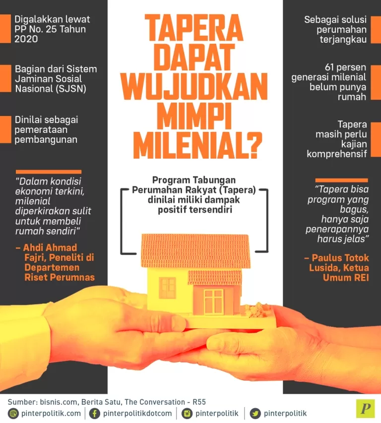 Program Tabungan Perumahan Rakyat