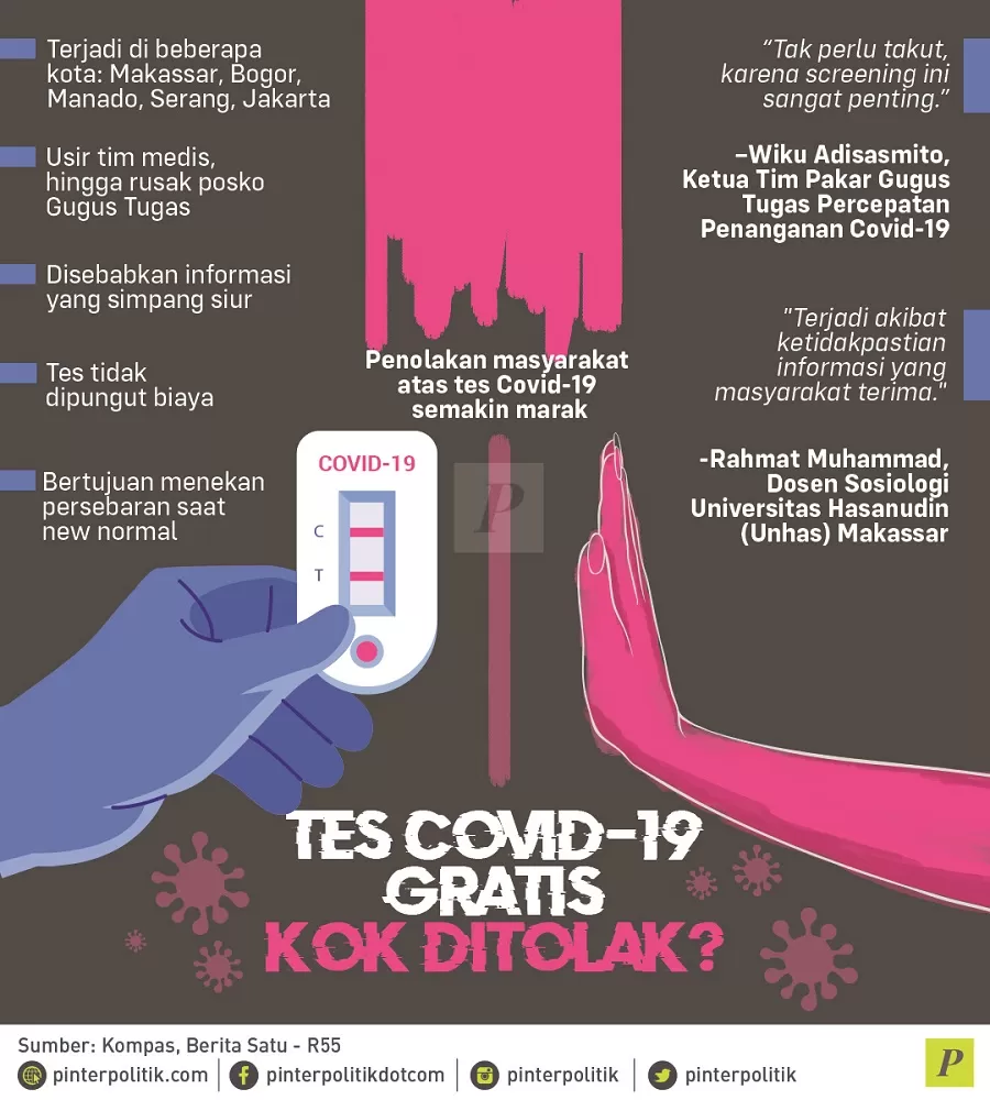 Penolakan masyarakat atas tes Covid-19