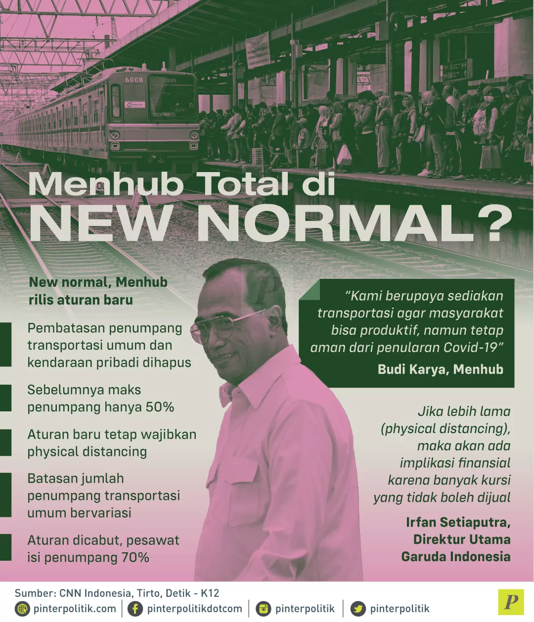 New normal Menhub rilis aturan baru