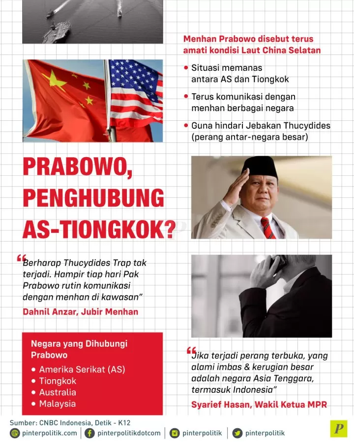 Menhan Prabowo kondisi Laut China Selatan
