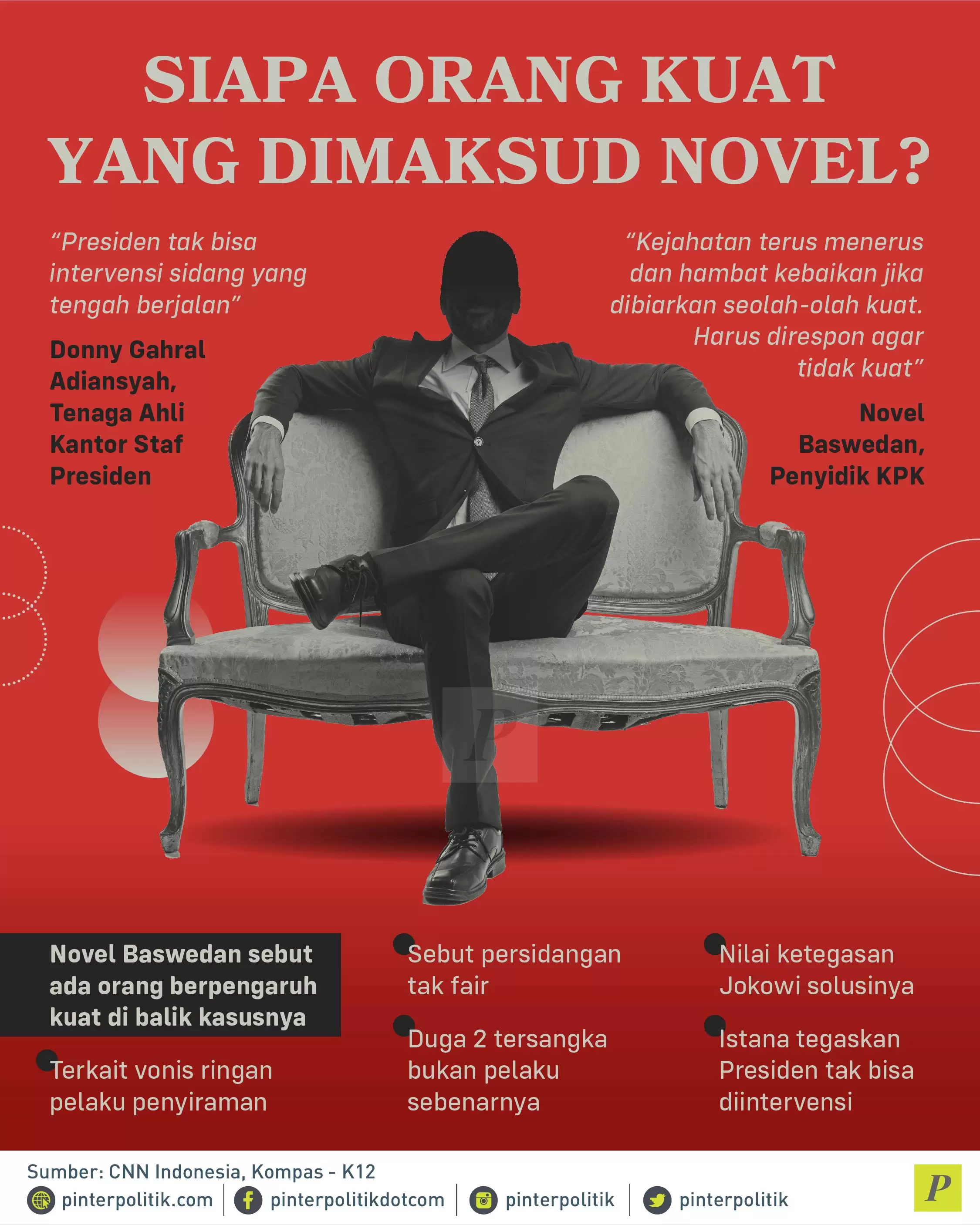 Novel Baswedan terkait vonis