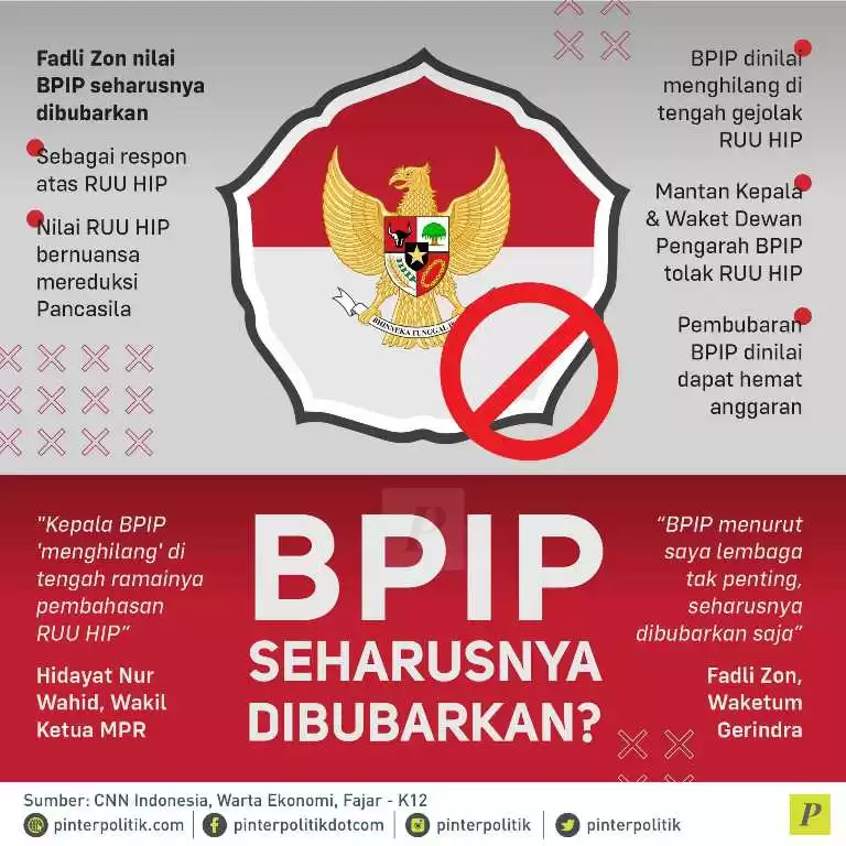 Fadli Zon nilai BPIP