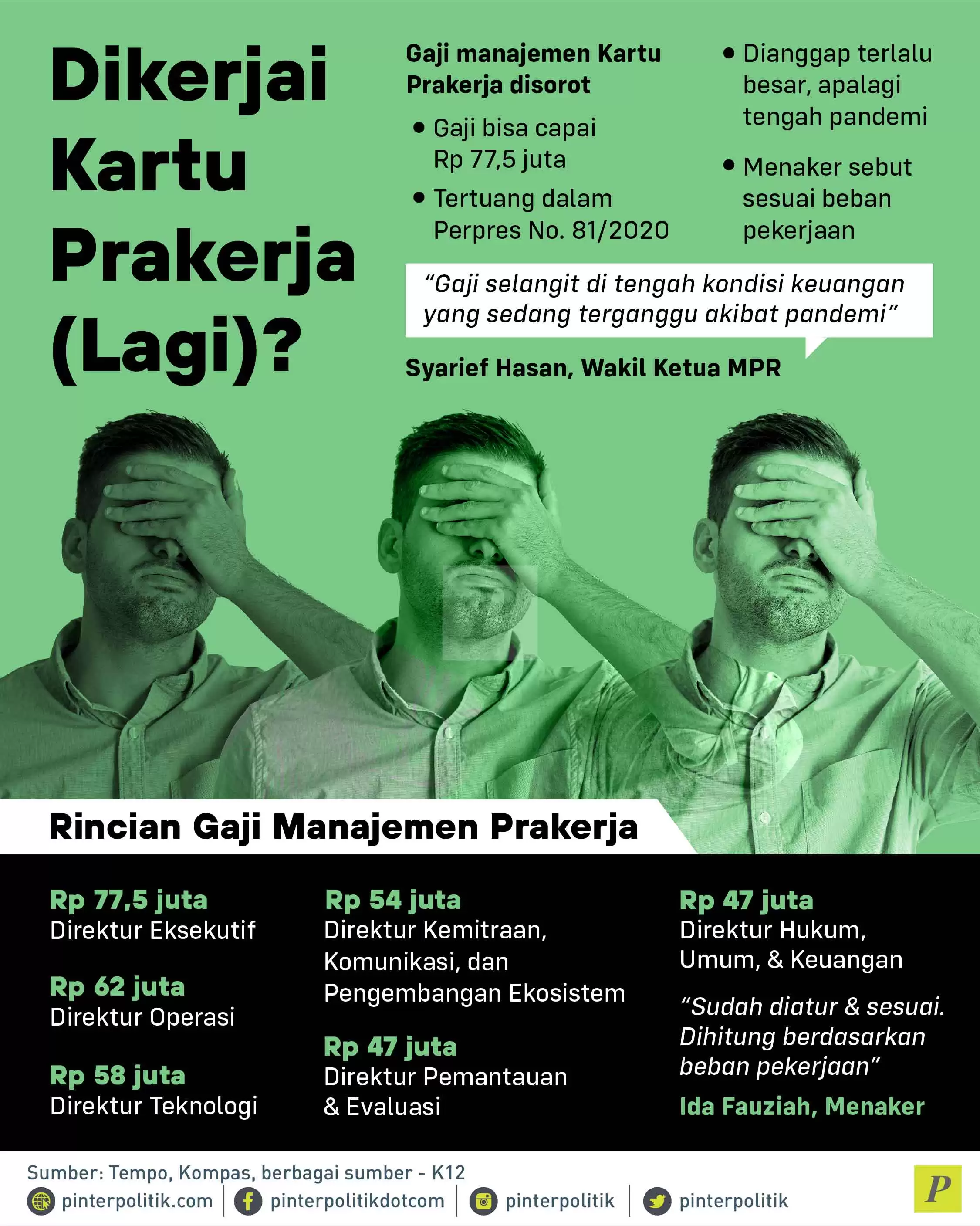 Dikerjai Kartu Prakerja (Lagi)?