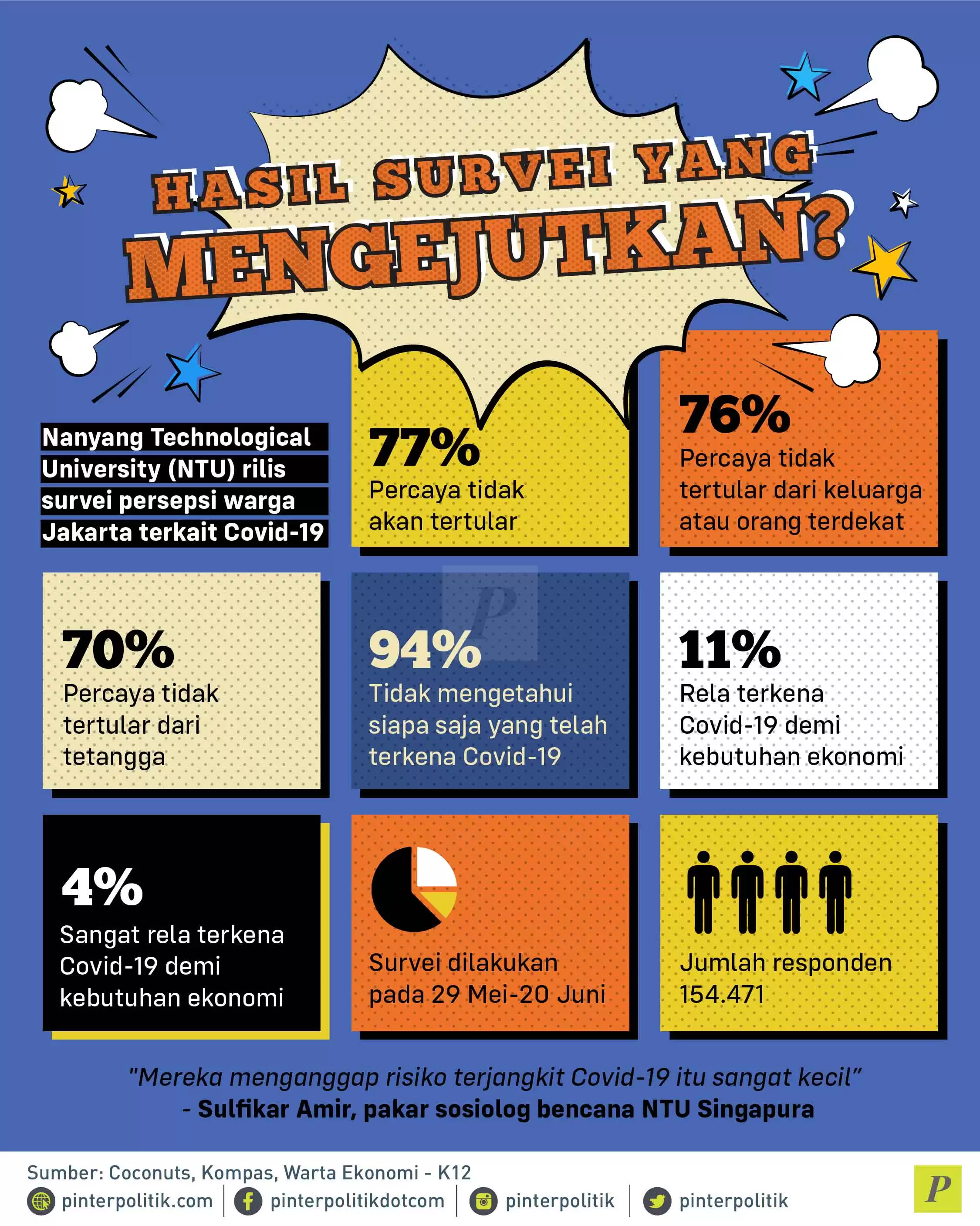 Hasil Survei yang Mengejutkan?