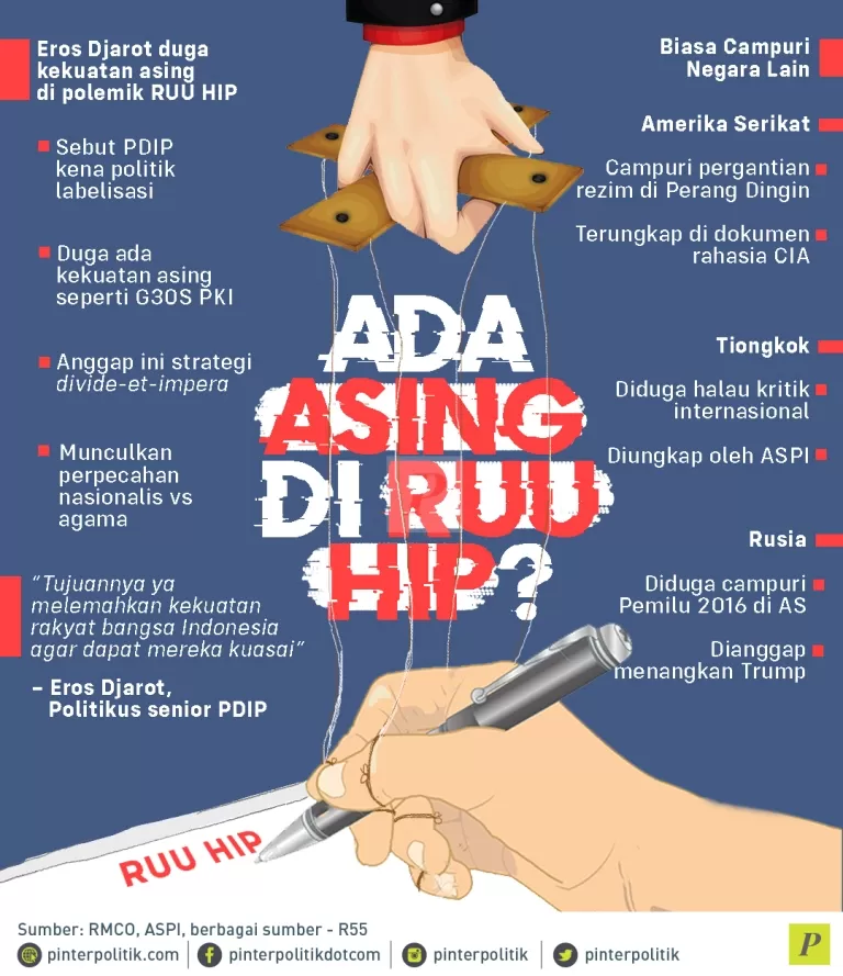 kekuatan asing di polemik RUU HIP