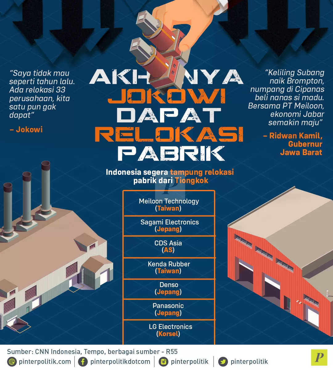 Akhirnya Jokowi Dapat Relokasi Pabrik