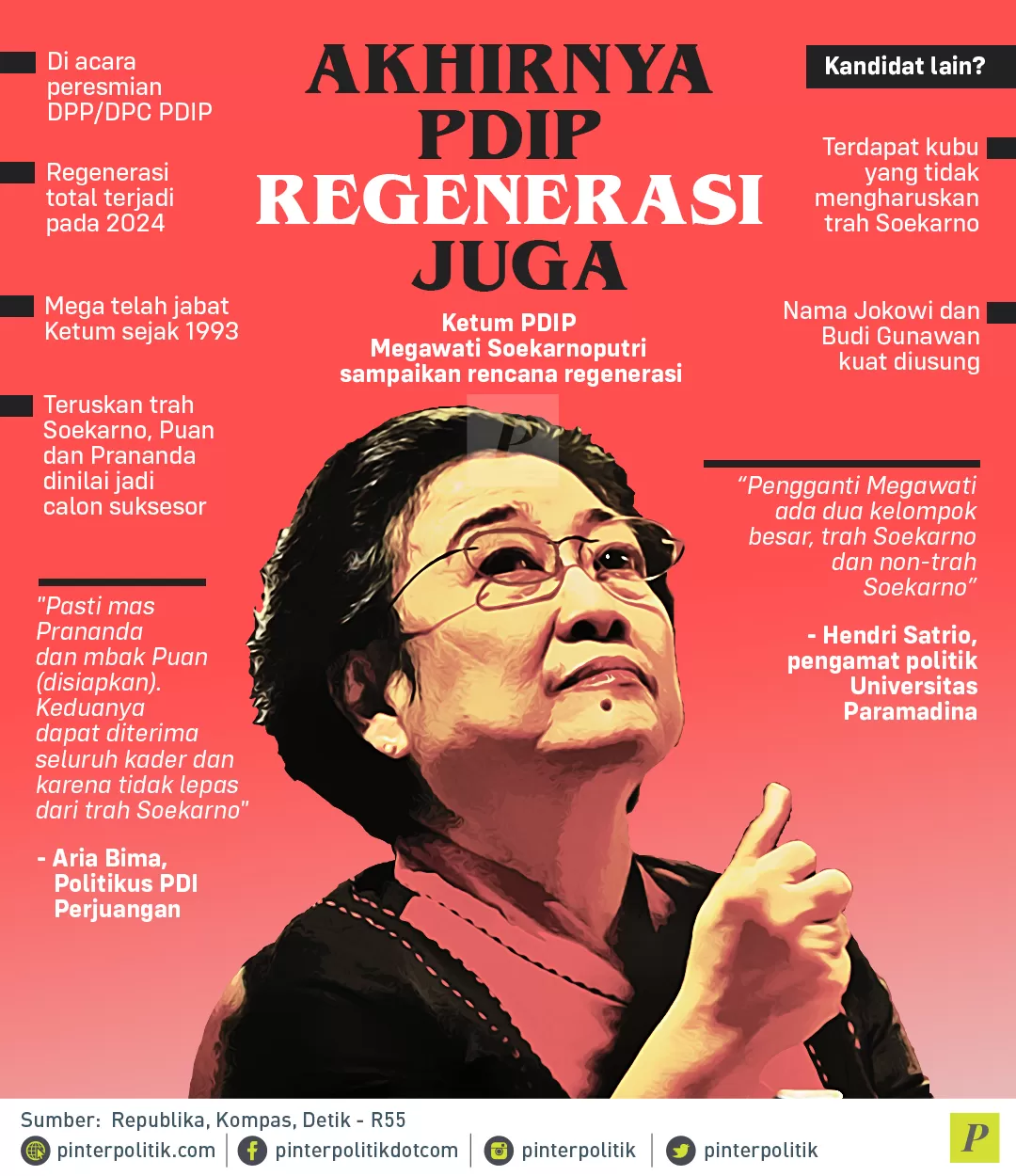 Akhirnya PDIP Regenerasi Juga