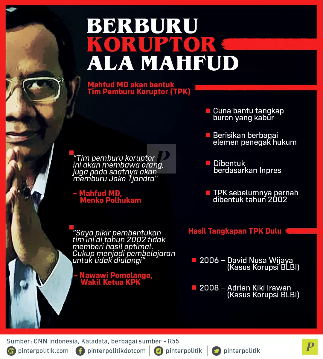 Berburu Koruptor Ala Mahfud