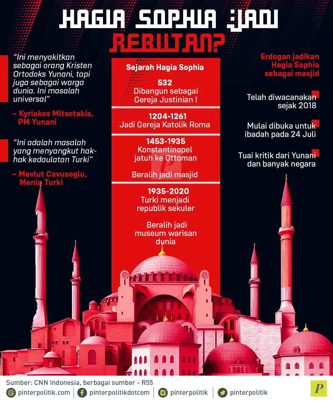 Hagia Sophia Jadi Rebutan