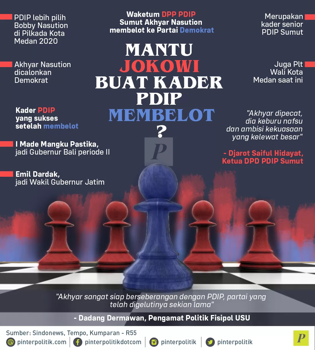 Mantu Jokowi Buat Kader PDIP Membelot?