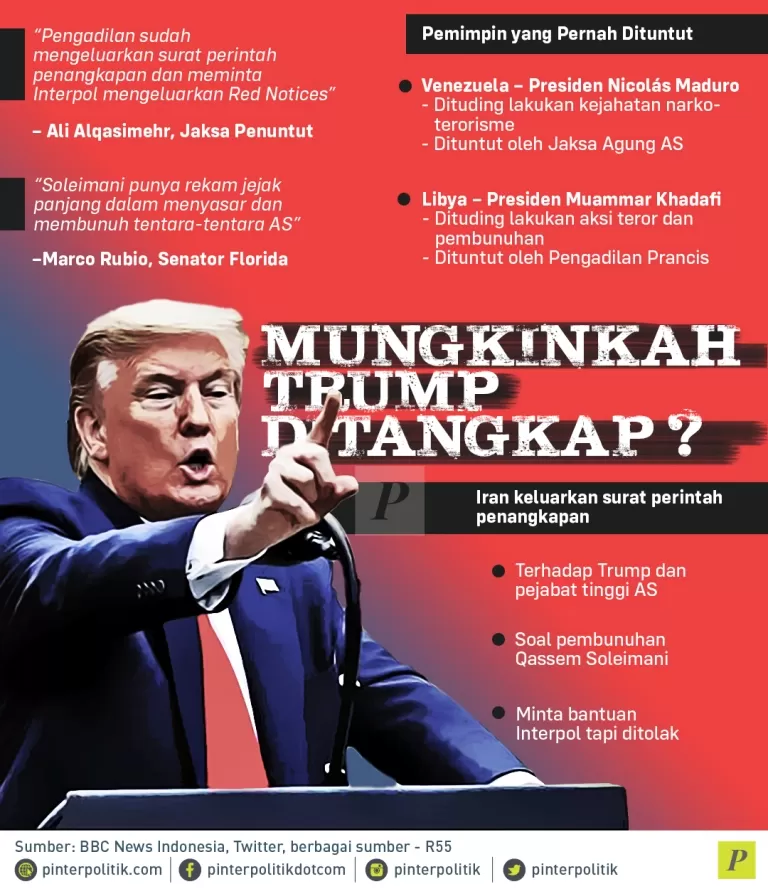 surat perintah penangkapan Trump