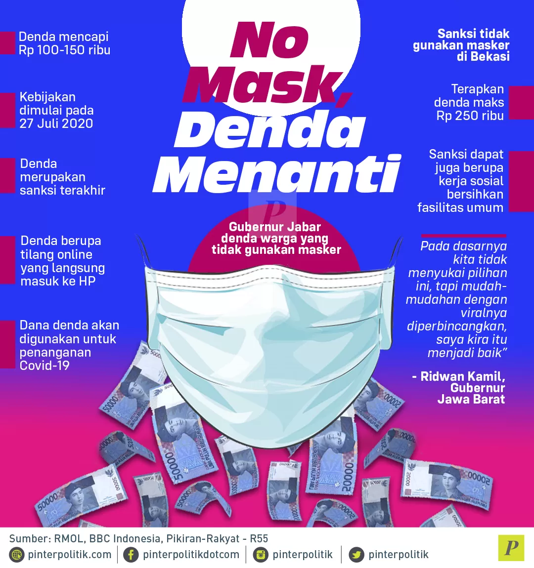 No Mask, Dendan Menanti