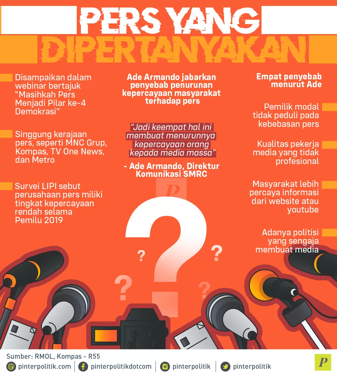 Pers Yang Dipertanyakan