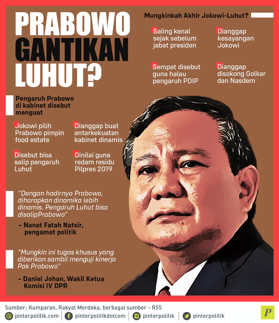 Prabowo Gantikan Luhut?