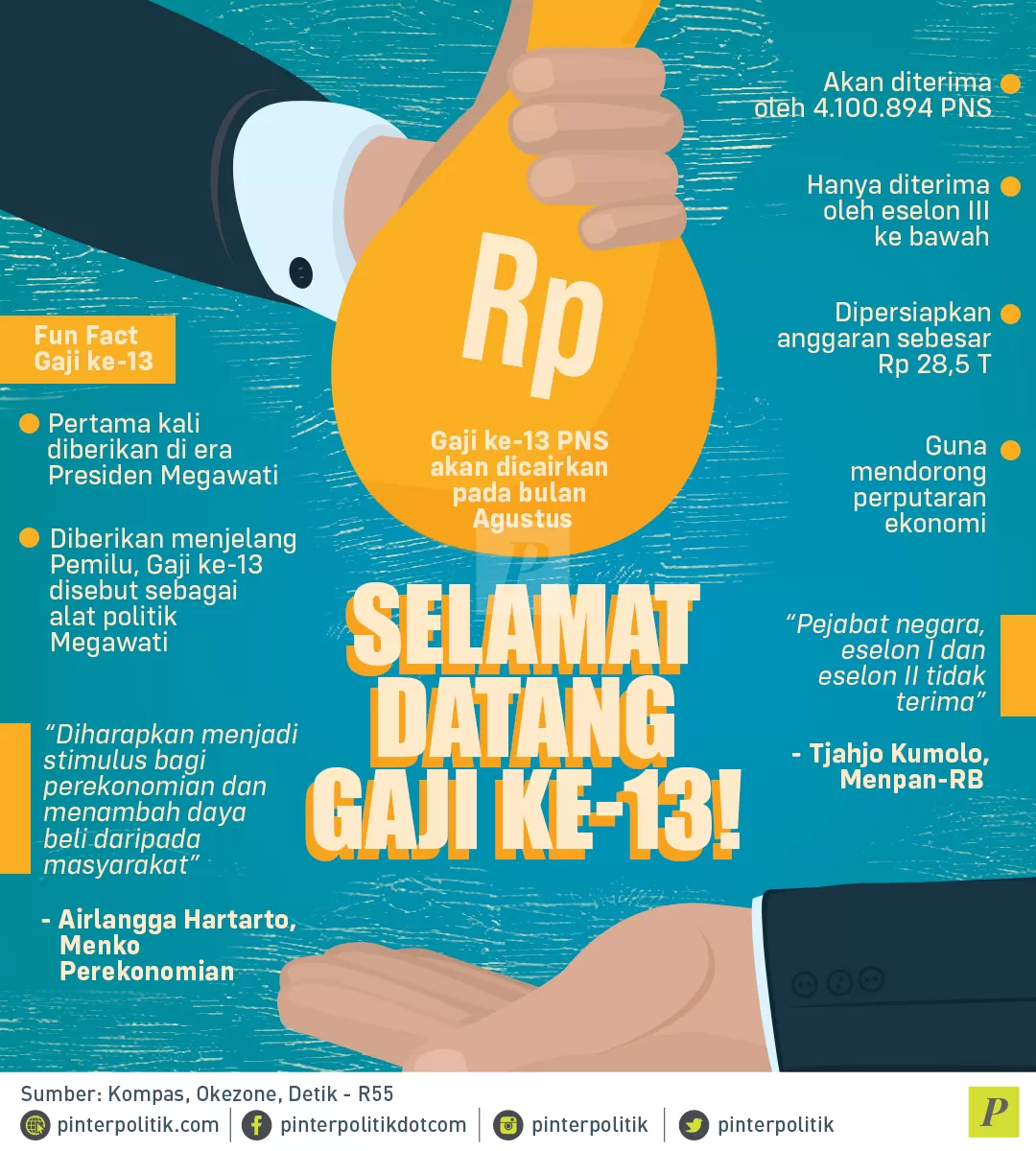 Selamat Datang Gaji Ke-13
