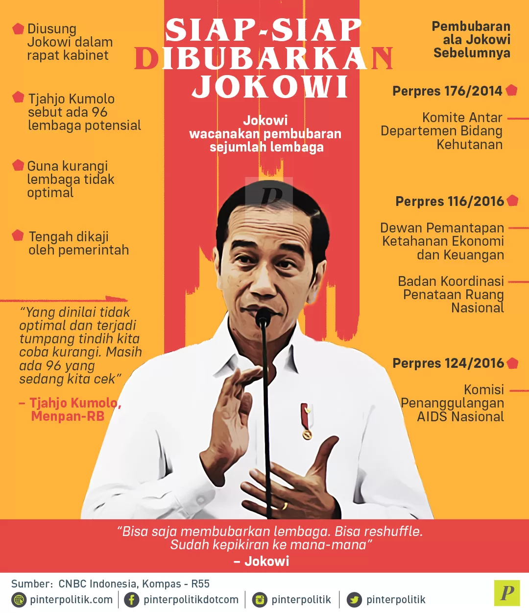 Siap-siap Dibubarkan Jokowi