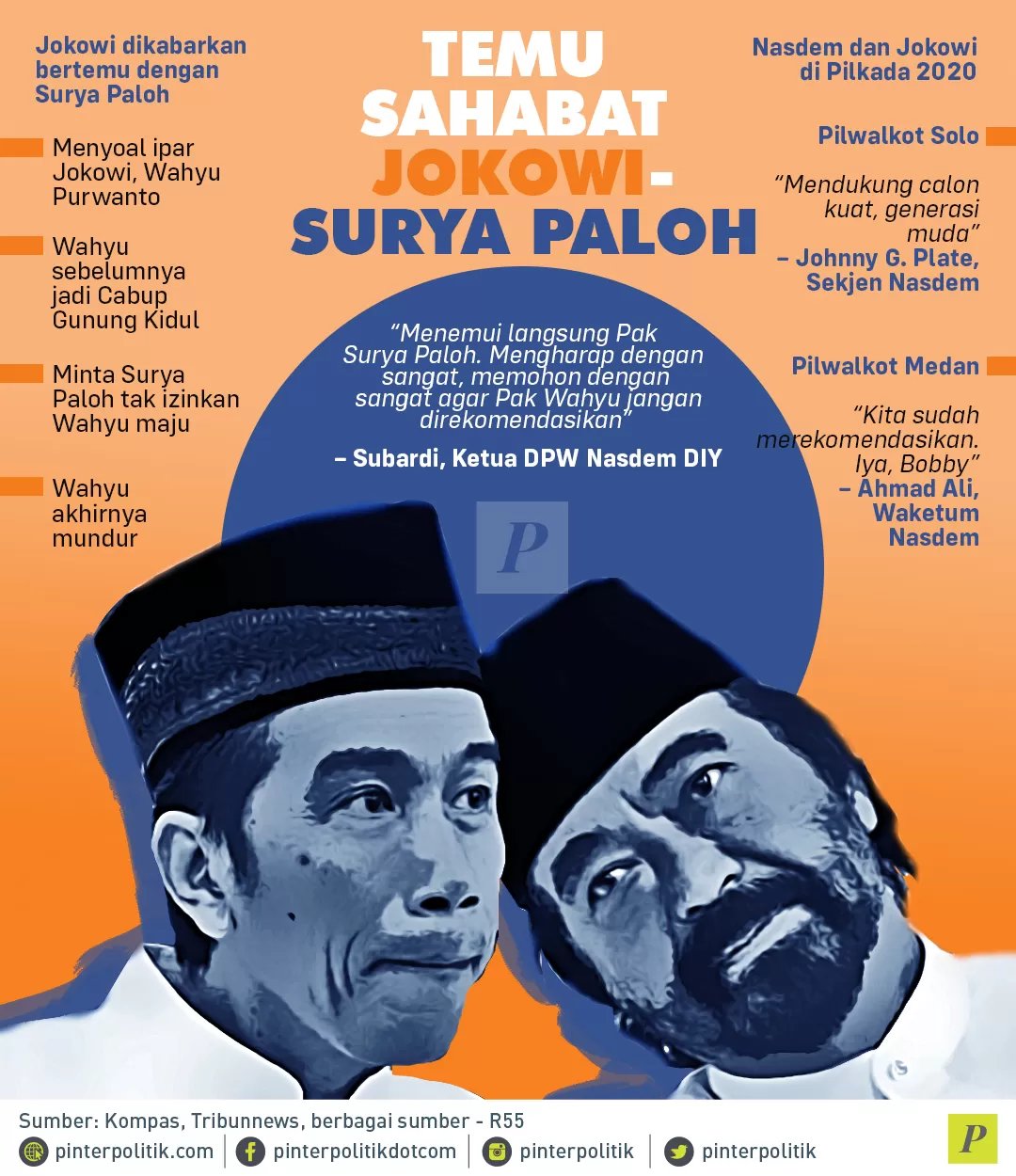 Temu Sahabat Jokowi-Surya Paloh