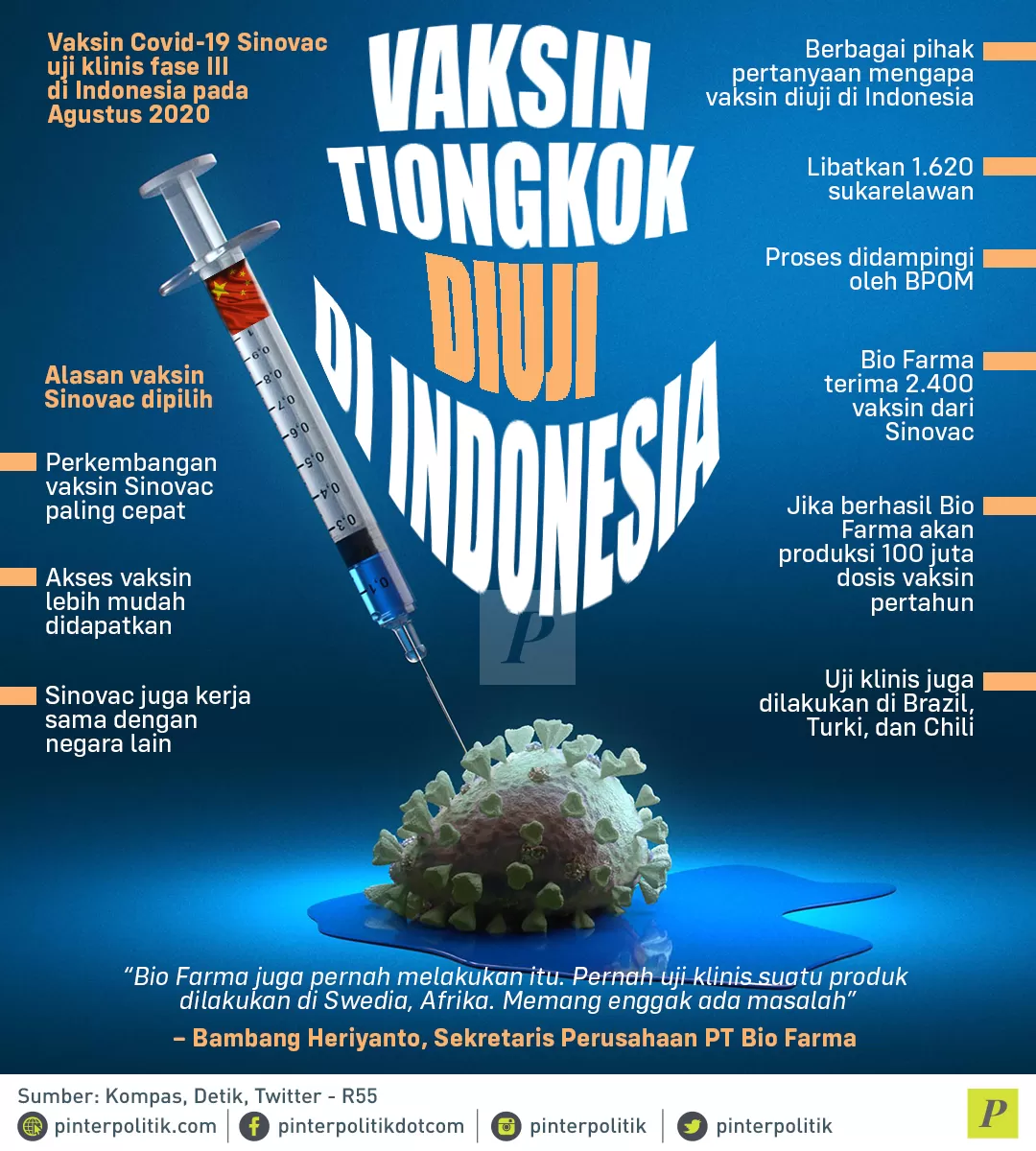 Vaksin Tiongkok Diuji DiIndonesia