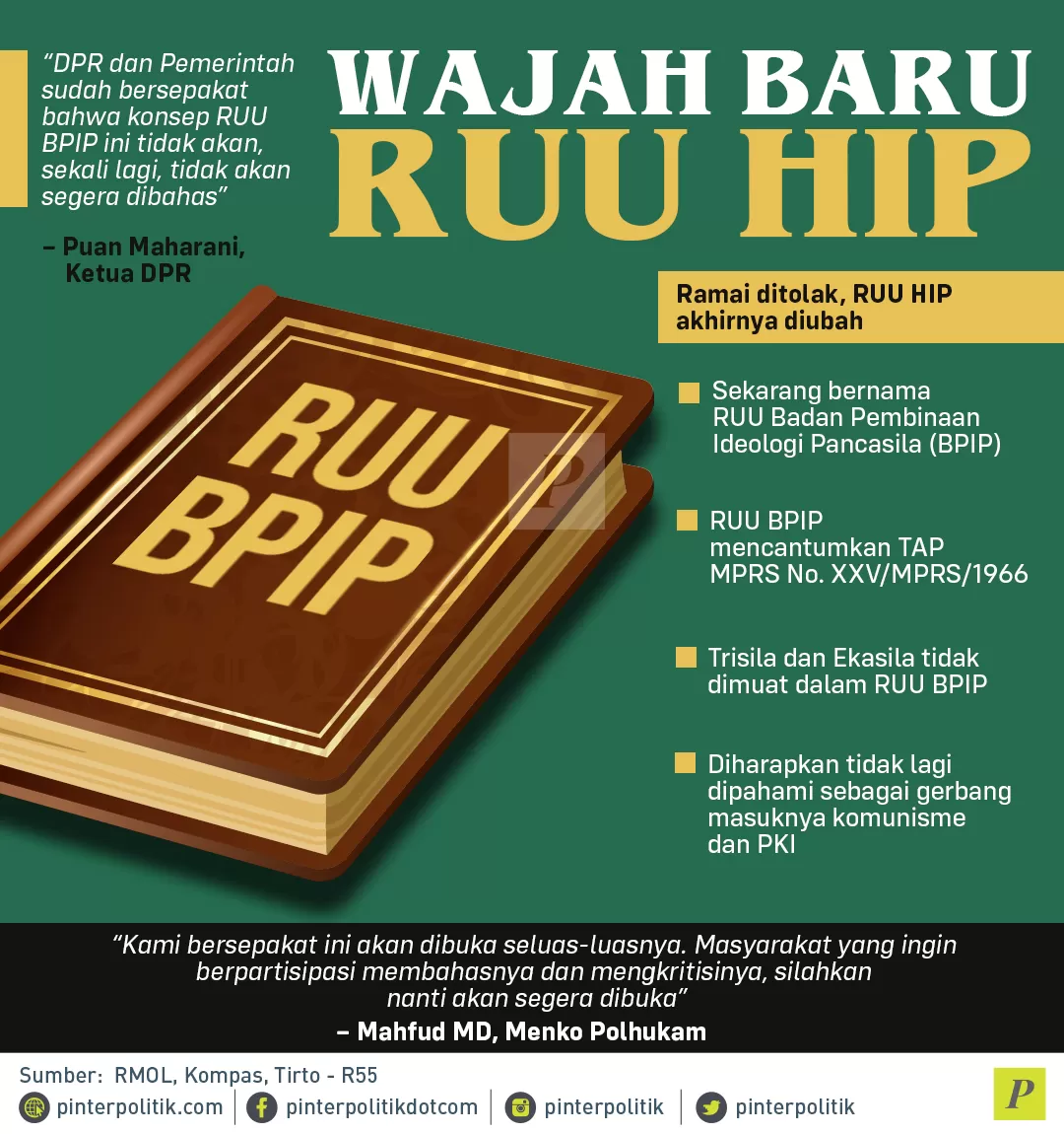 Wajah Baru RUU HIP