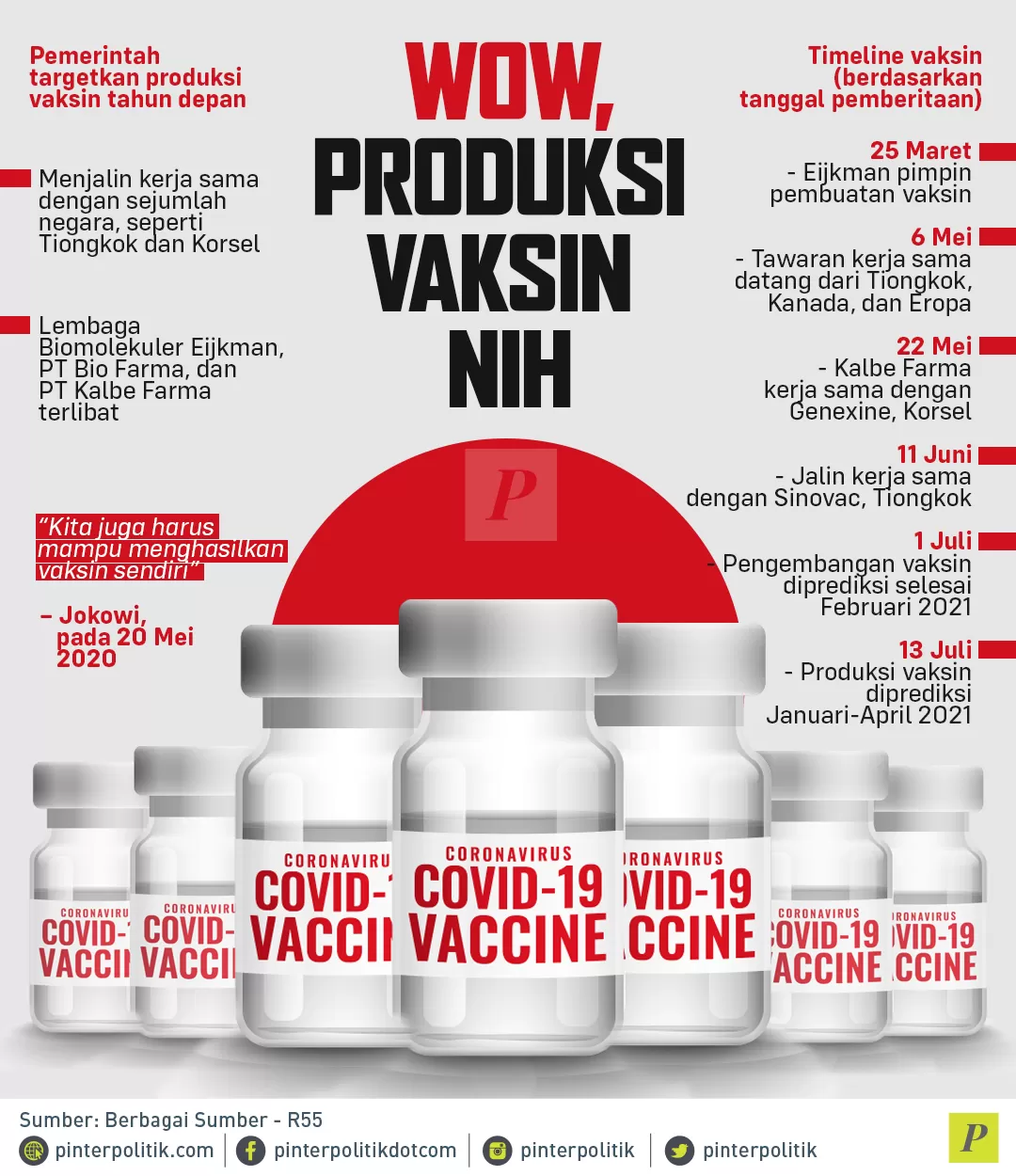 Wow Produksi Vaksin Nih
