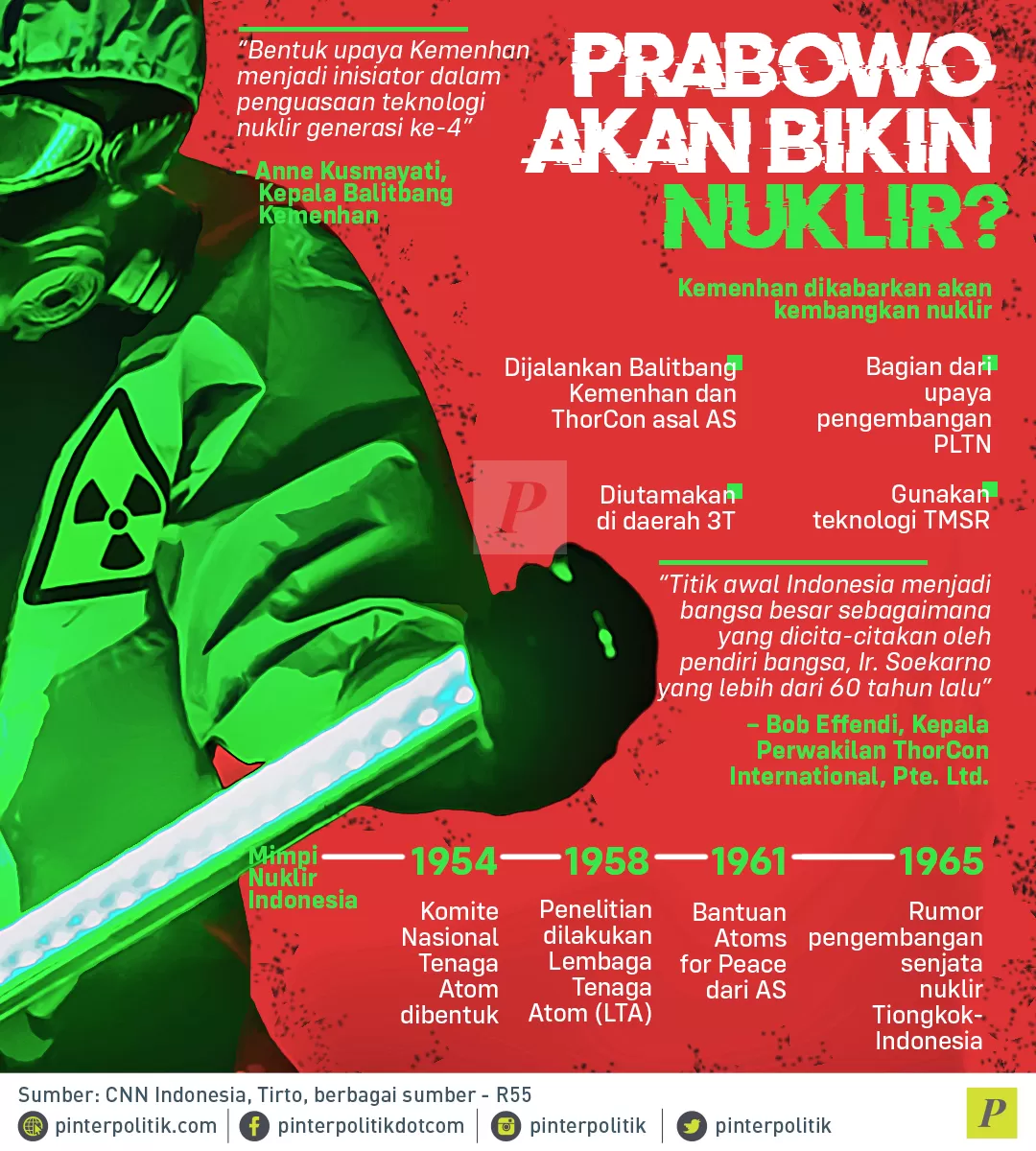 Prabowo Akan Bikin Nuklir?