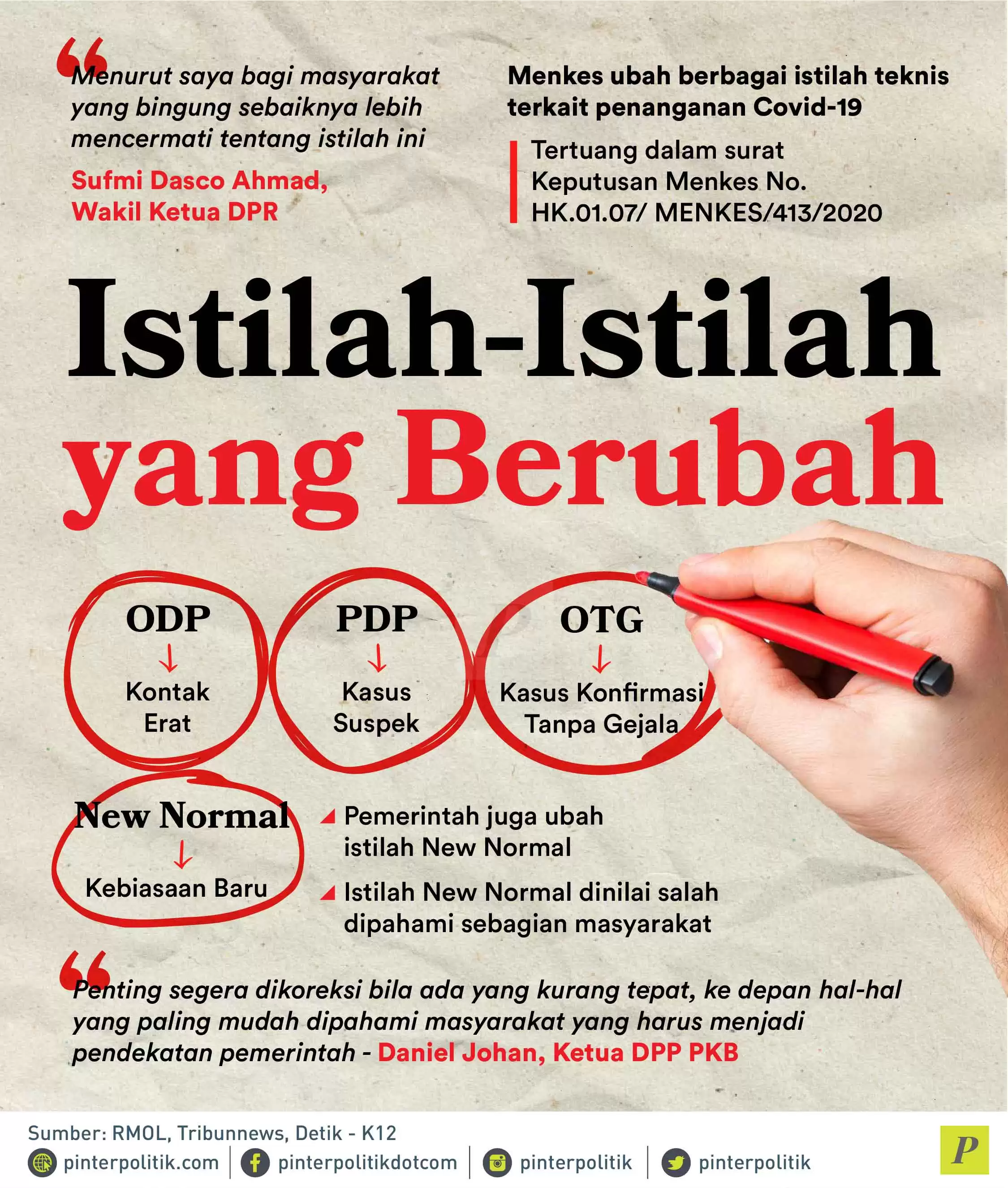 Istilah-Istilah yang Berubah