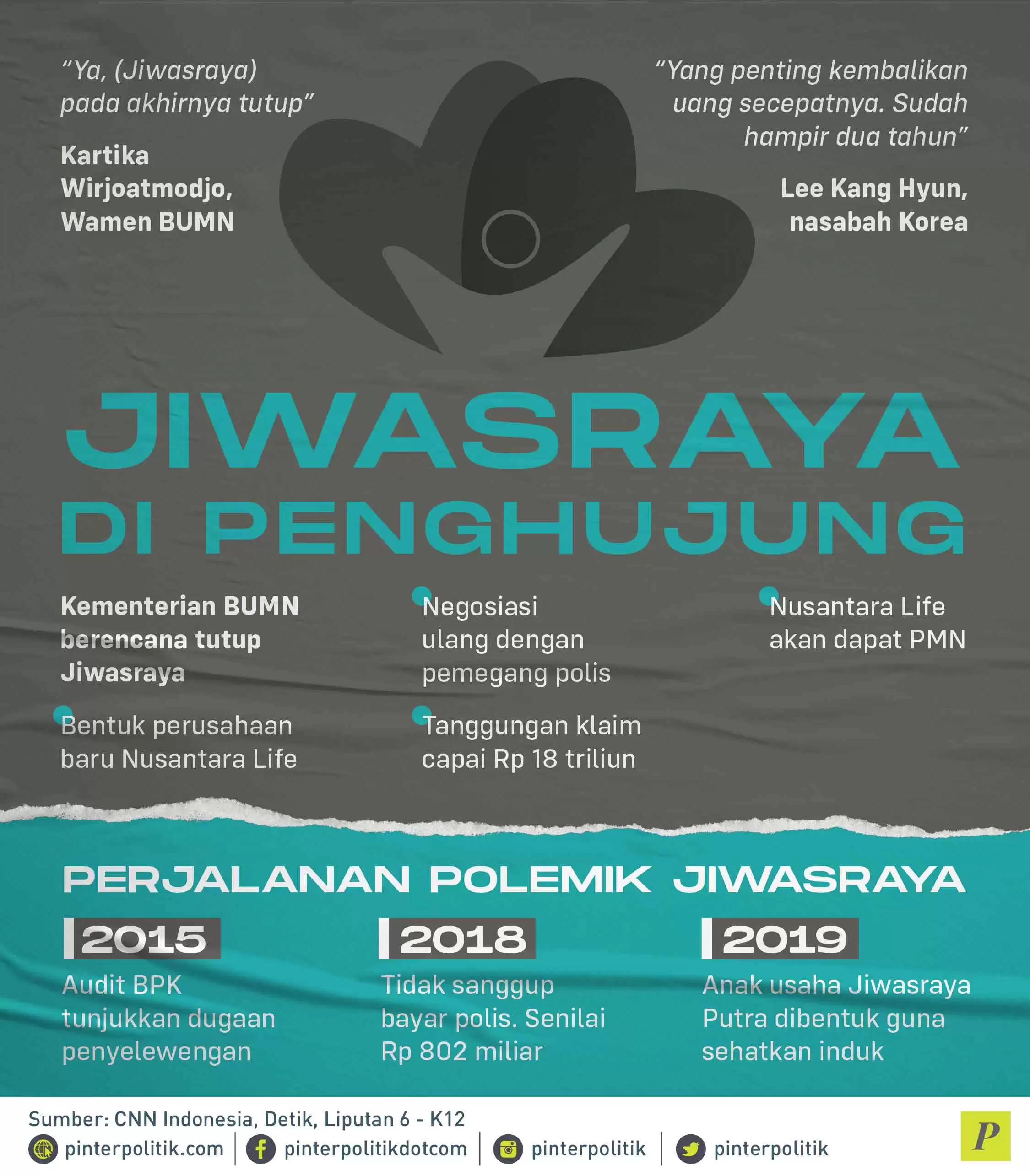 Jiwasraya di Penghujung