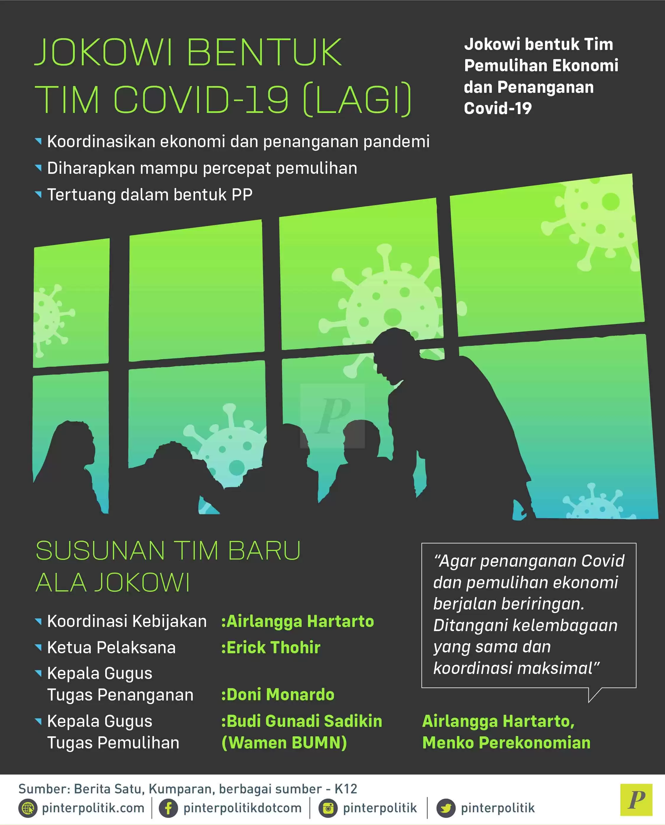 Jokowi Bentuk Tim Covid-19 (Lagi)