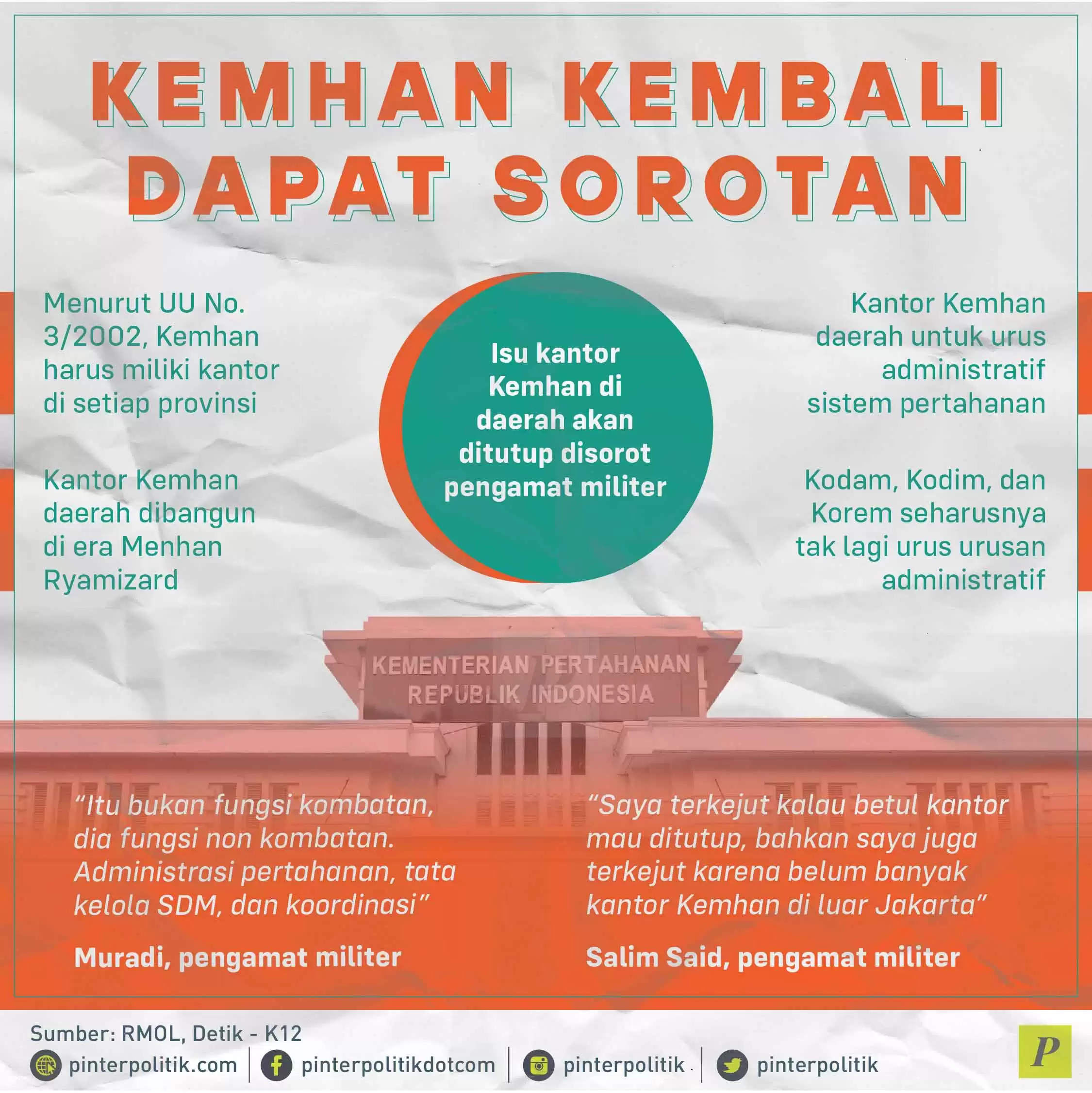 Kemhan Kembali dapat Sorotan