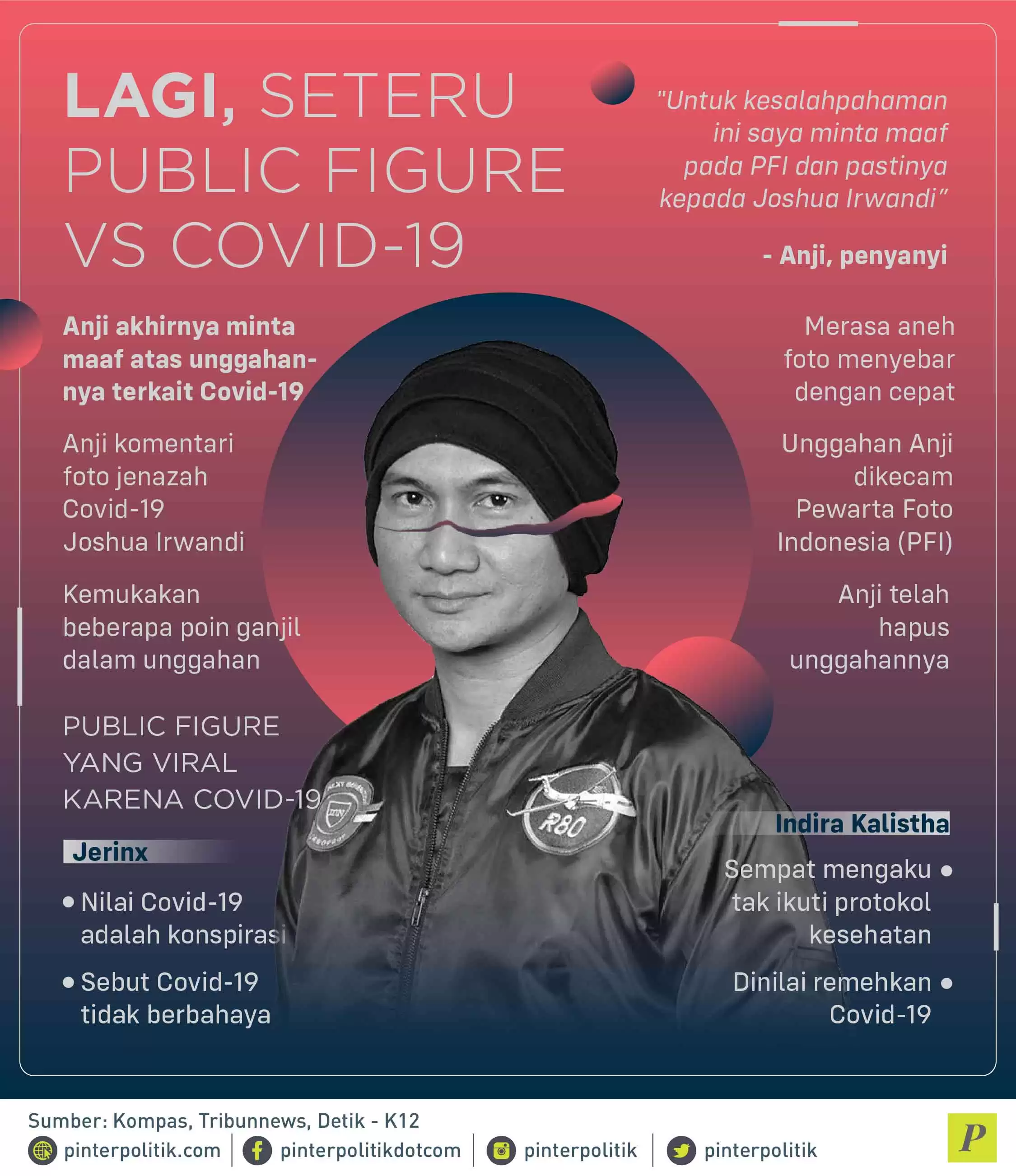 Lagi, Seteru Public Figure vs Covid-19