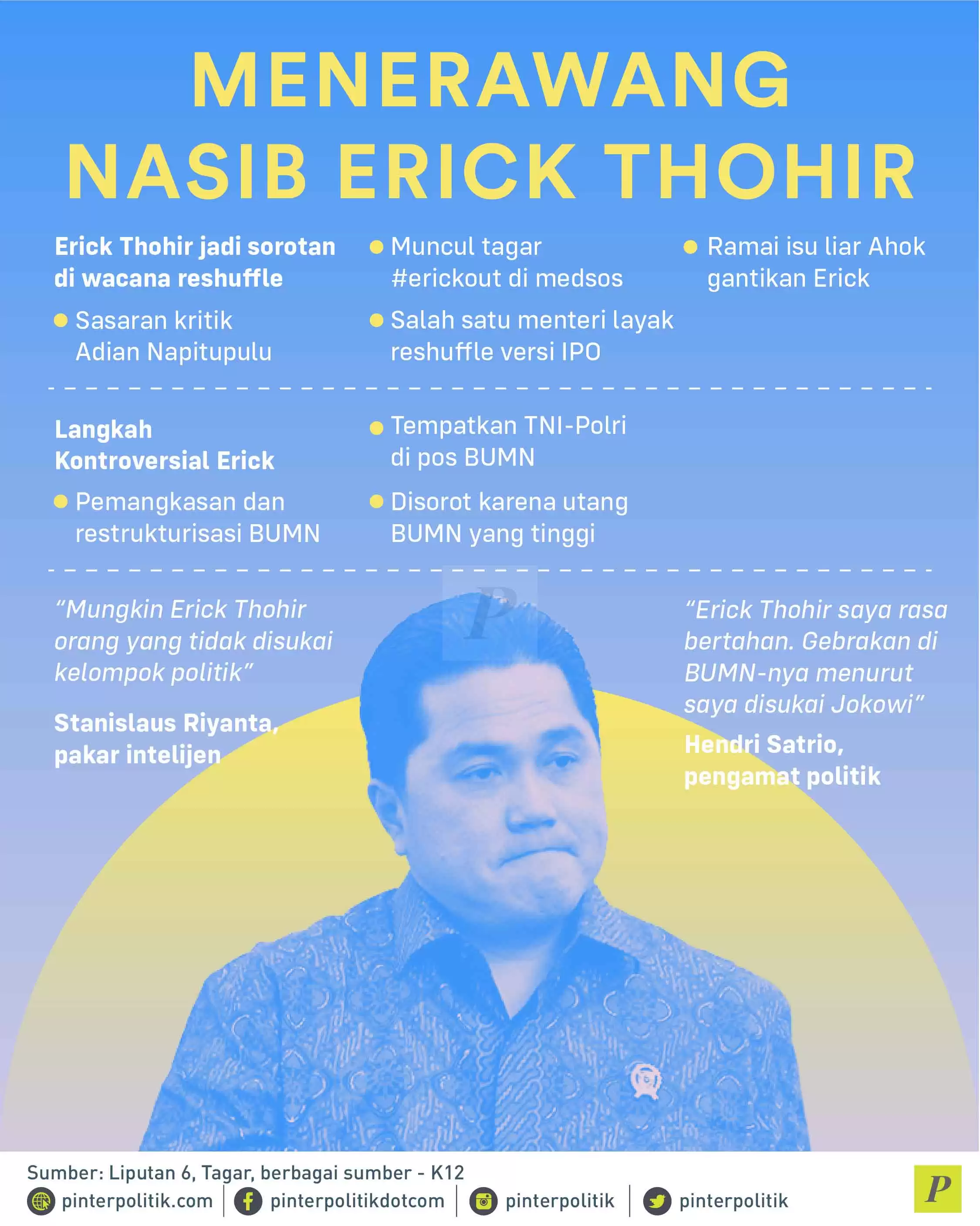 Menerawang Nasib Erick Thohir