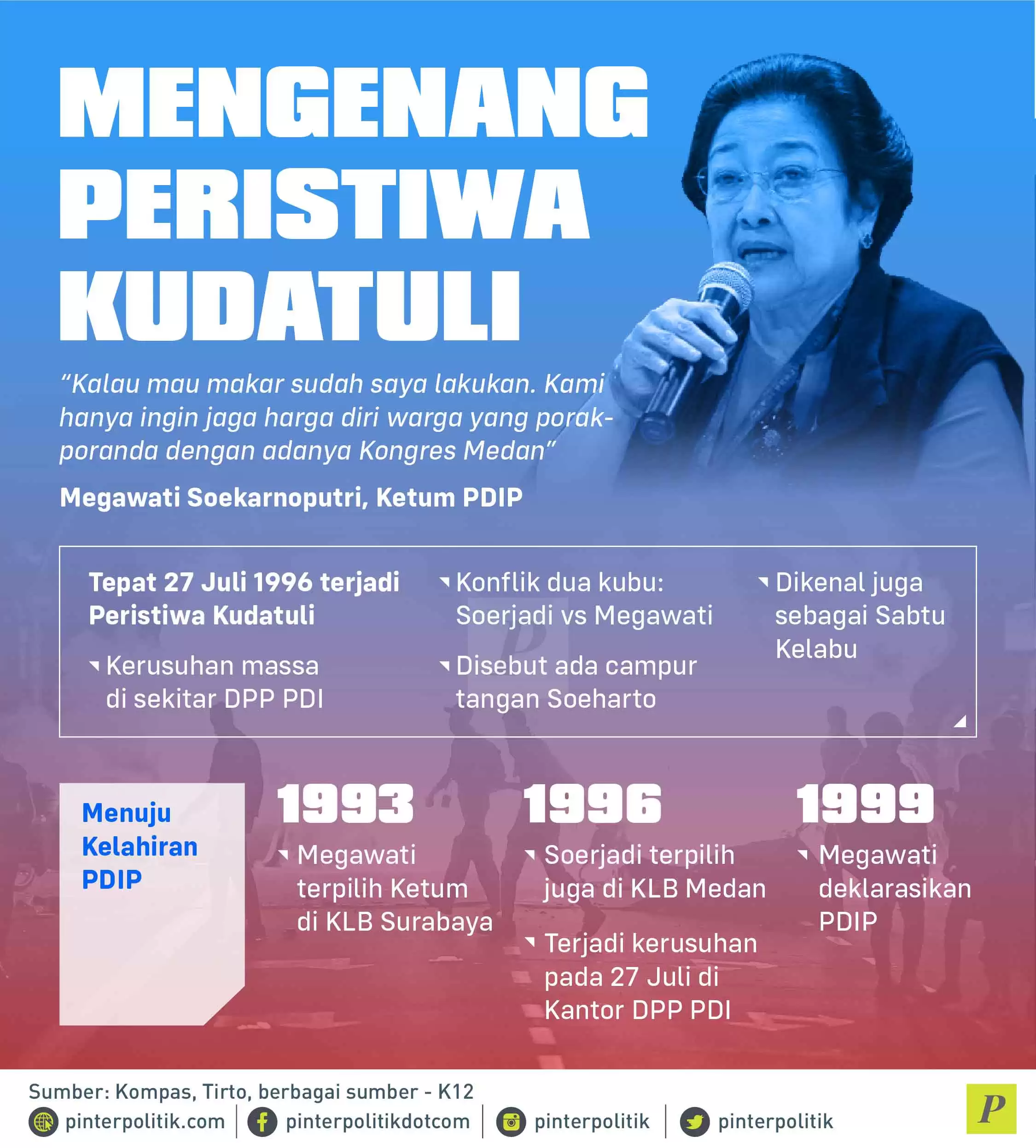 Mengenang Peristiwa Kudatuli