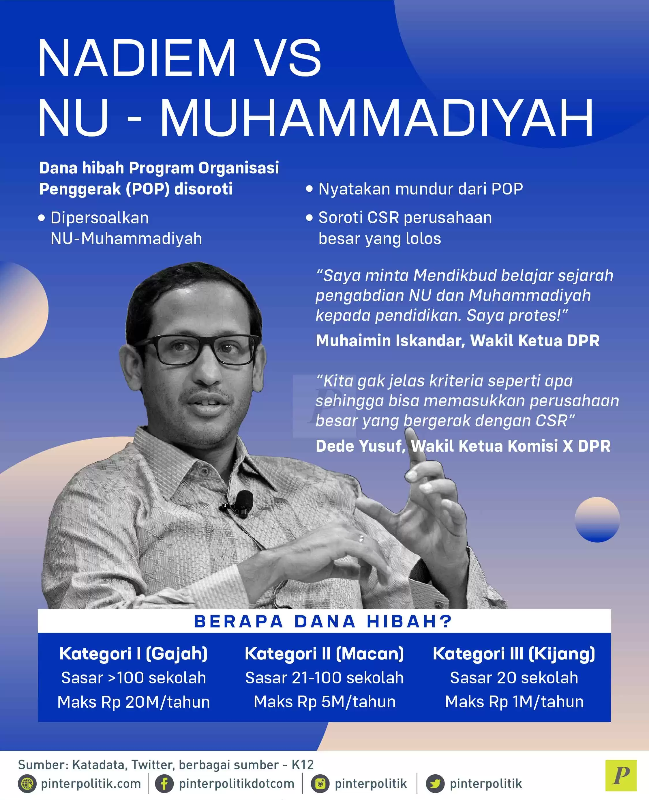 Nadiem vs NU-Muhammadiyah